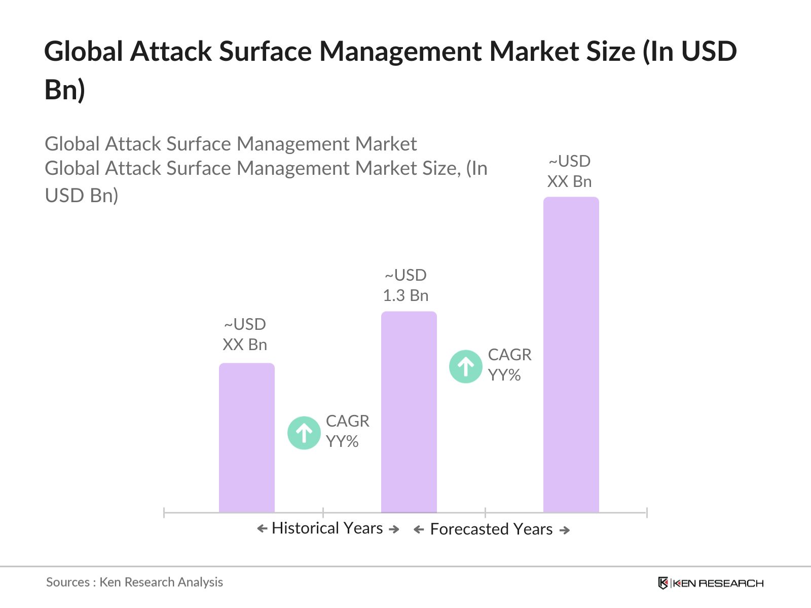 Global Attack Surface Management Market Size