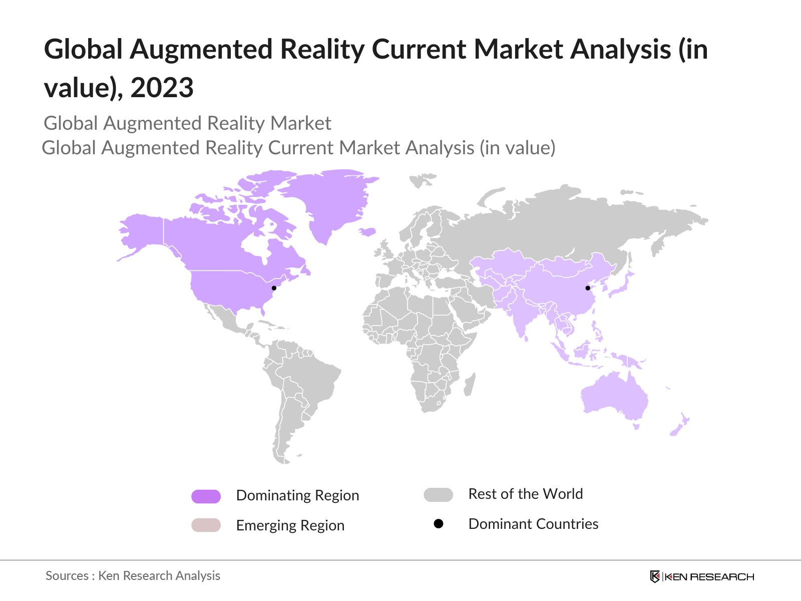 global ar current market analysis
