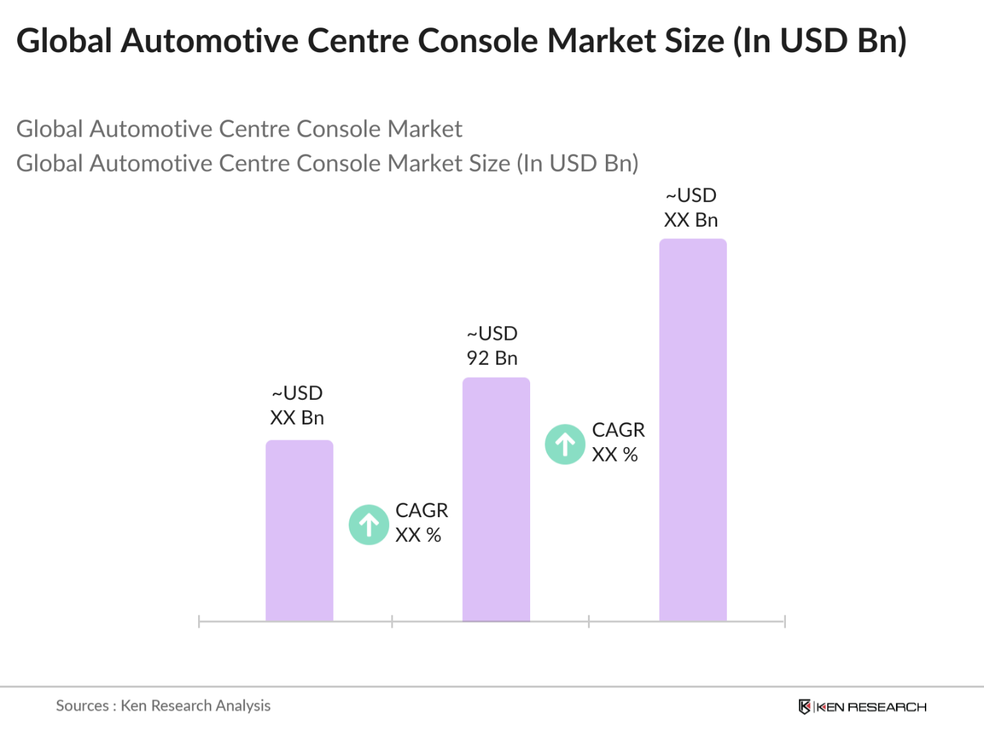 Global Automotive Centre Console Market Size