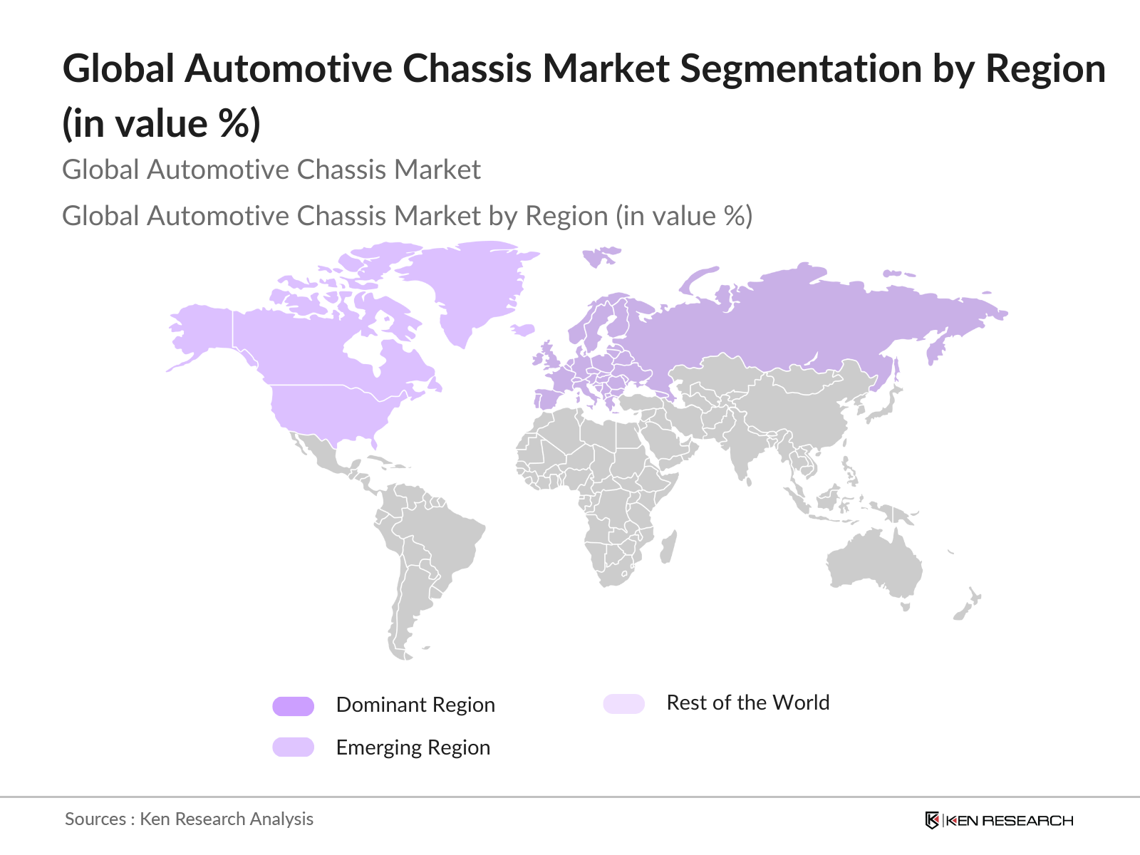 Global Automotive Chassis Market Segmentation By Region