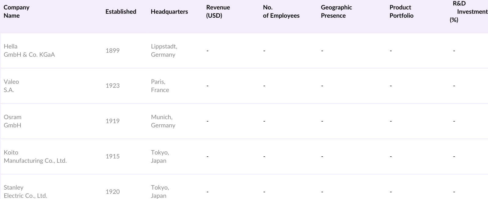Global Automotive Interior Ambient Lighting Market Competitive Landscape