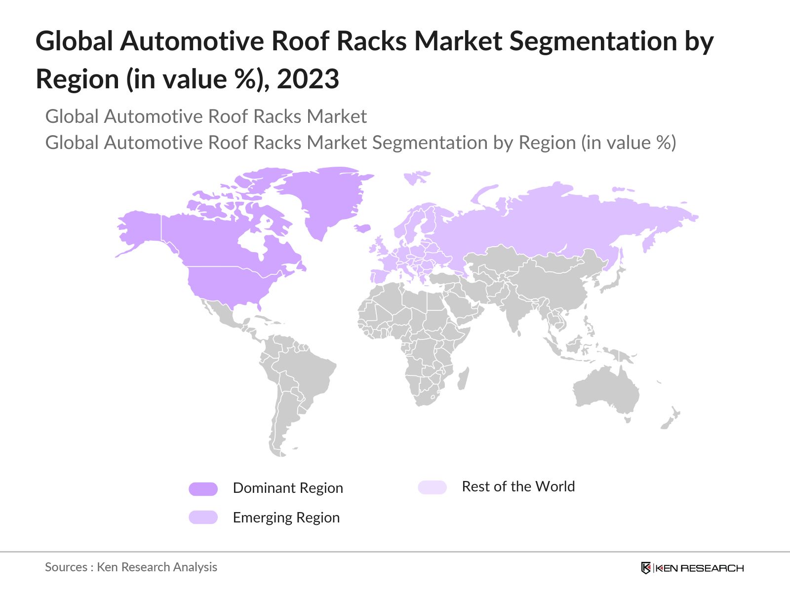 Global Automotive Roof Racks Market By By Region