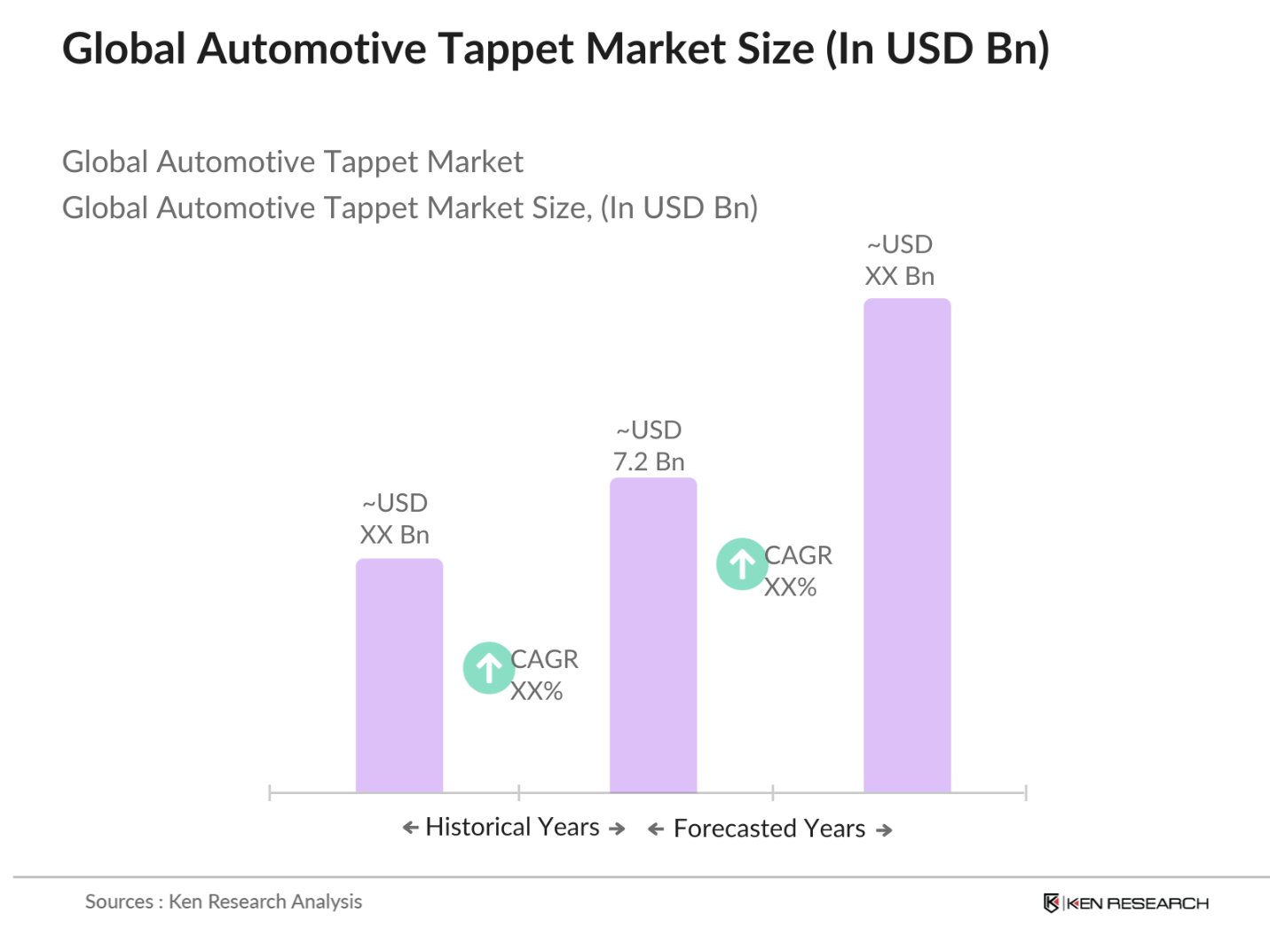 Global Automotive Tappet Market Size
