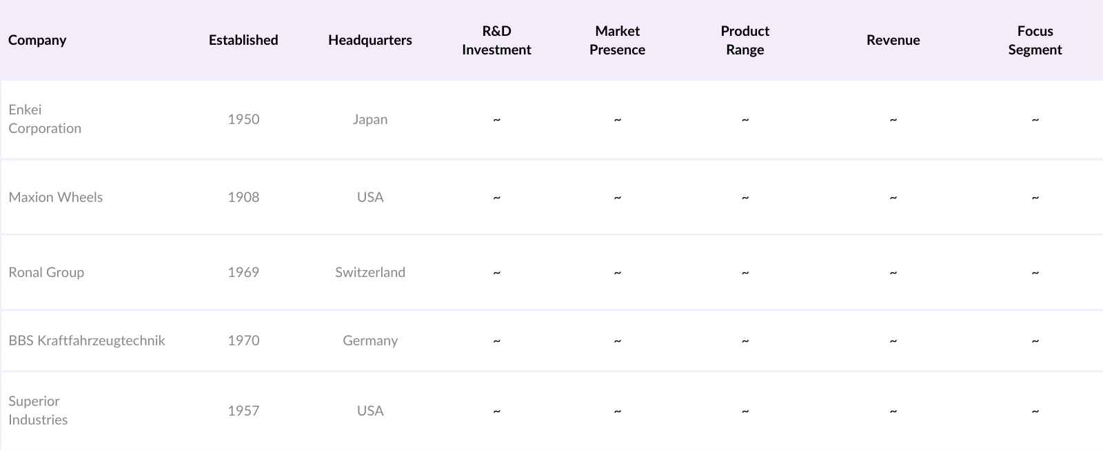 Global Automotive Wheel Rims Market Competitive Landscape