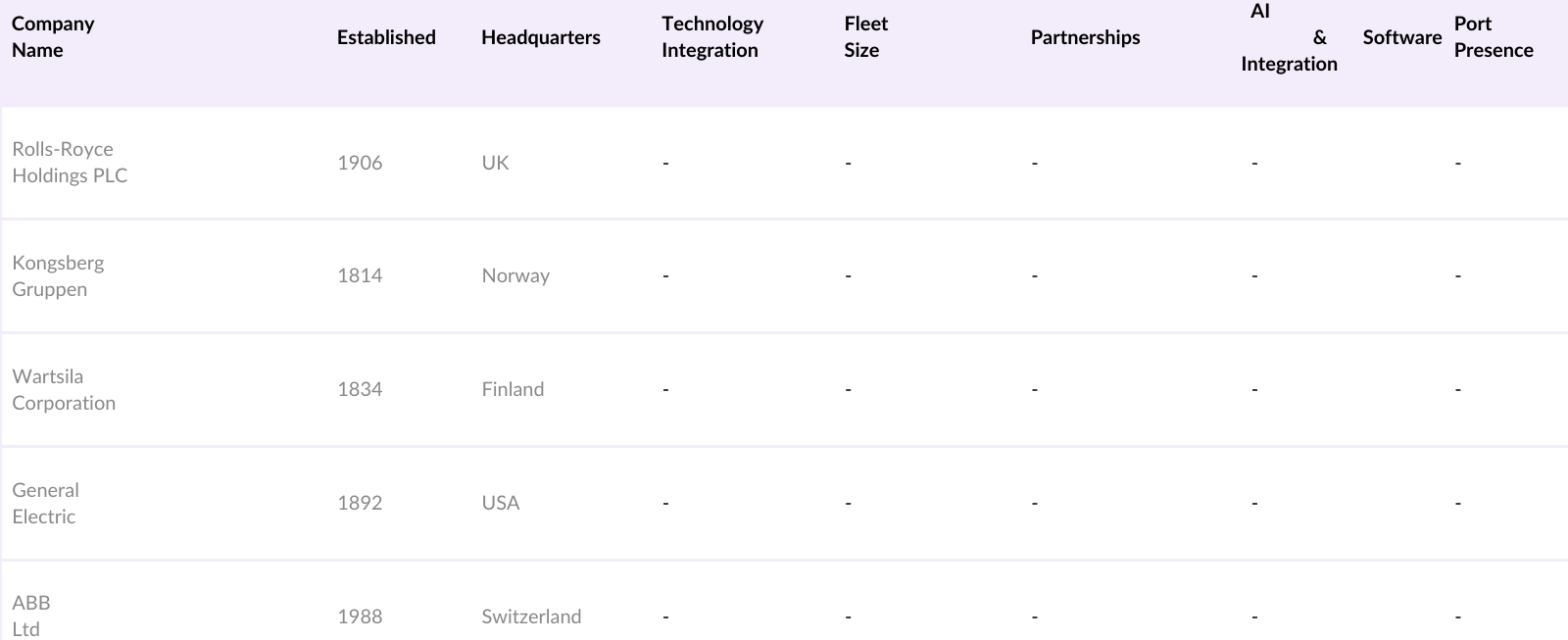 Global Autonomous Ships Market Competitive Landscape