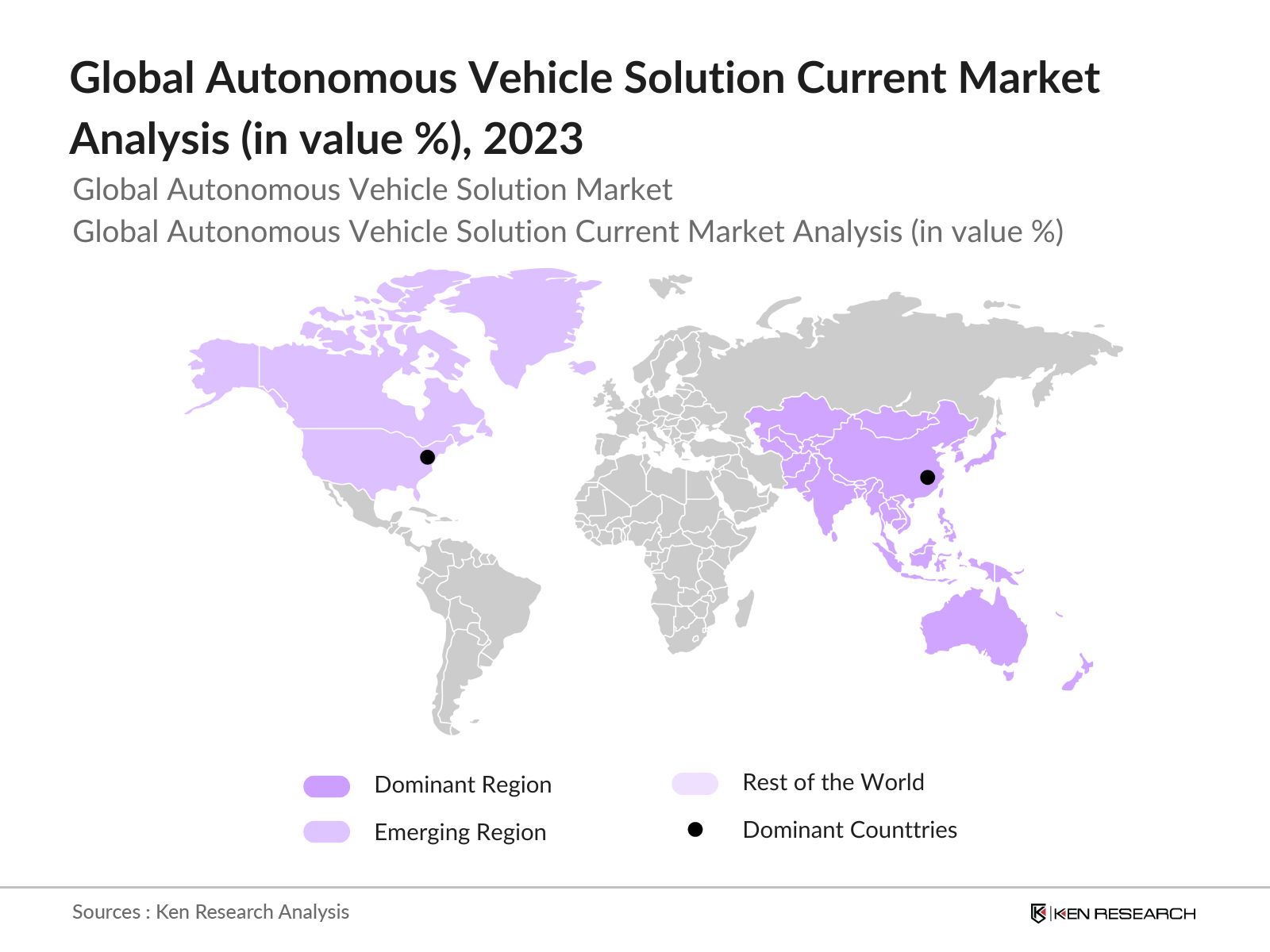 Global Autonomous Vehicle Solution Current Market Analysis