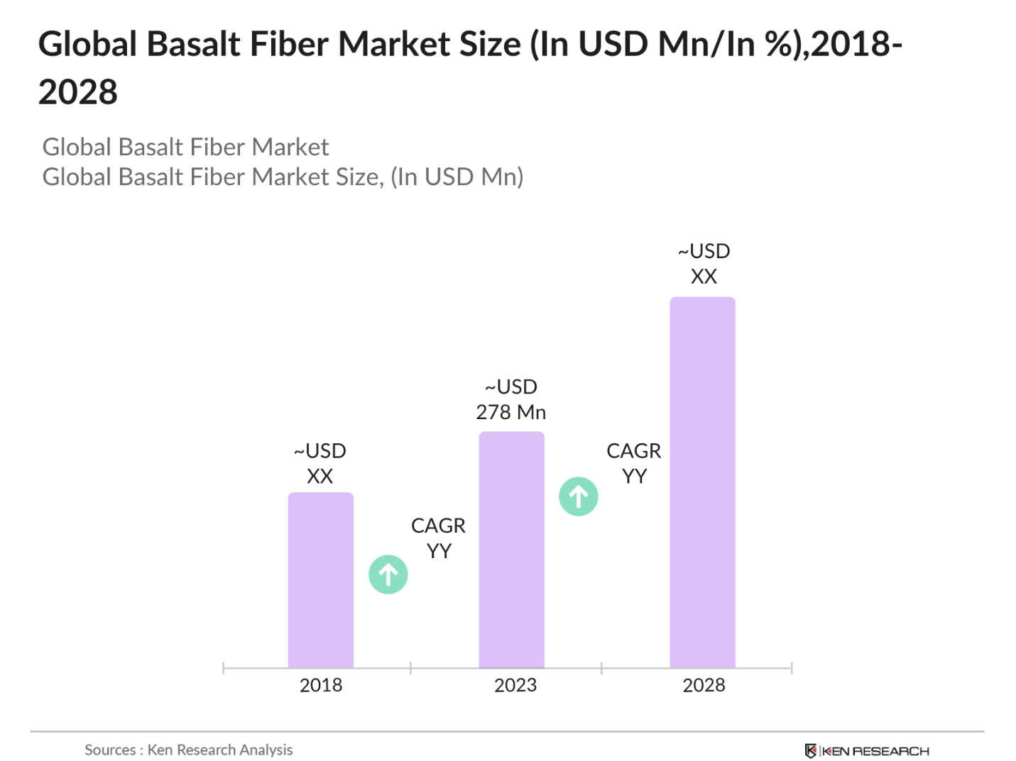 Global Basalt Fiber Market Size