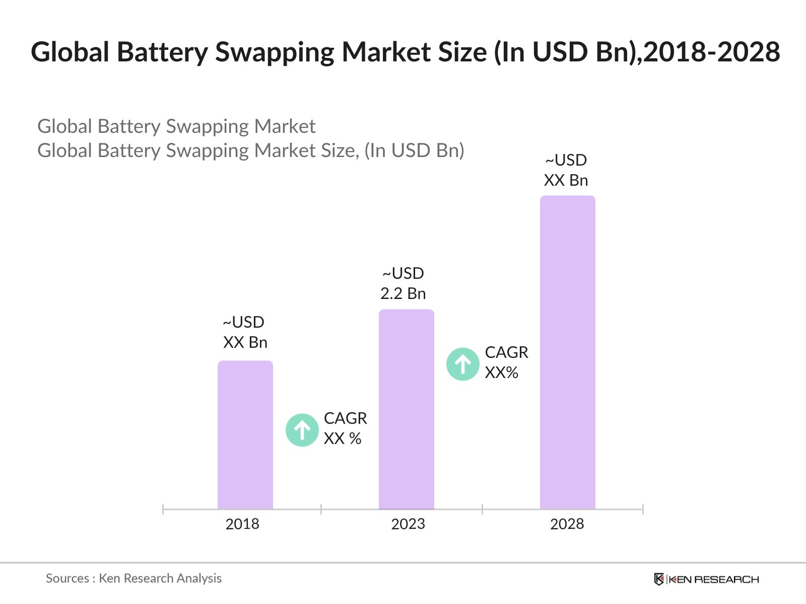 Global Battery Swapping Market Size