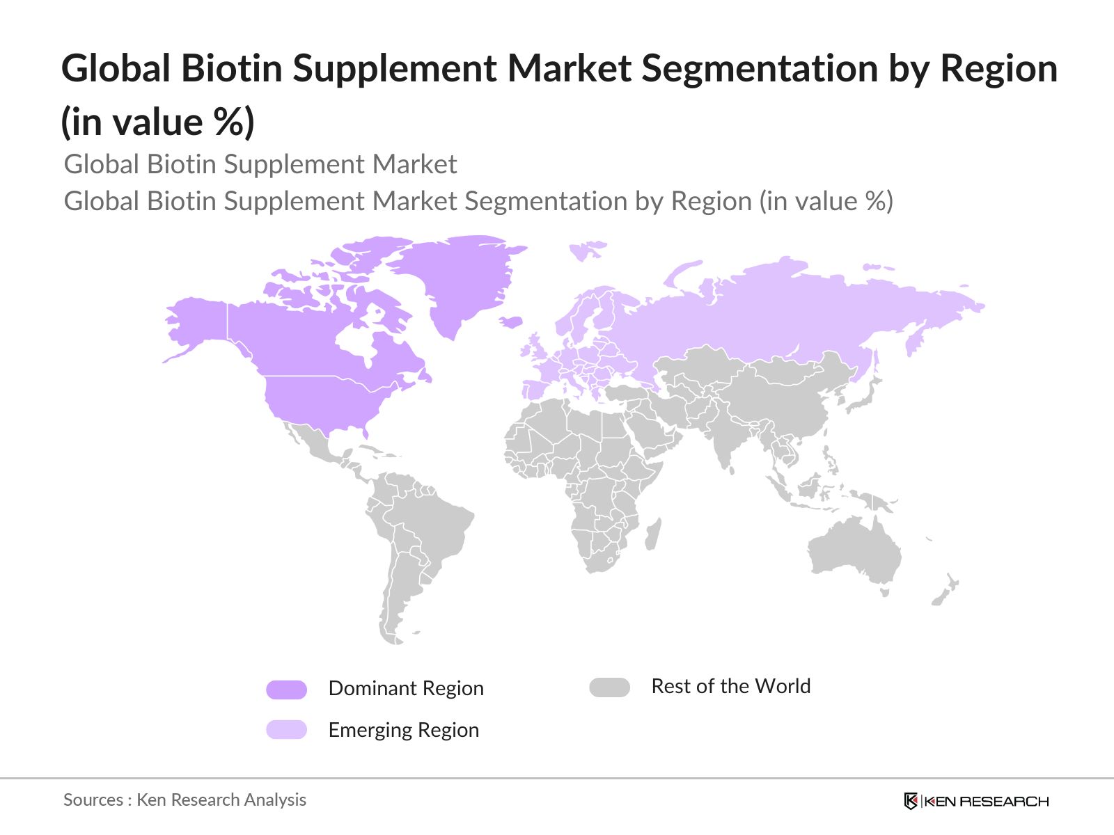 Global Biotin Supplement Market Segmentation By Region