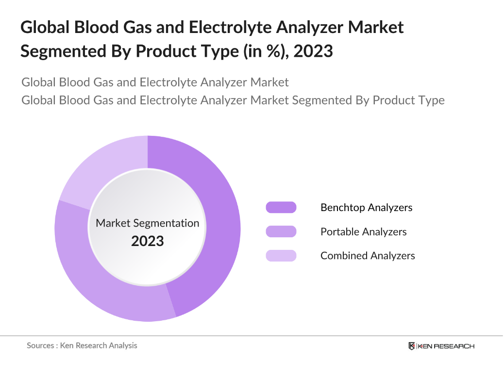 Global Blood Gas and Electrolyte Analyzer Market Segmentation By Product Type