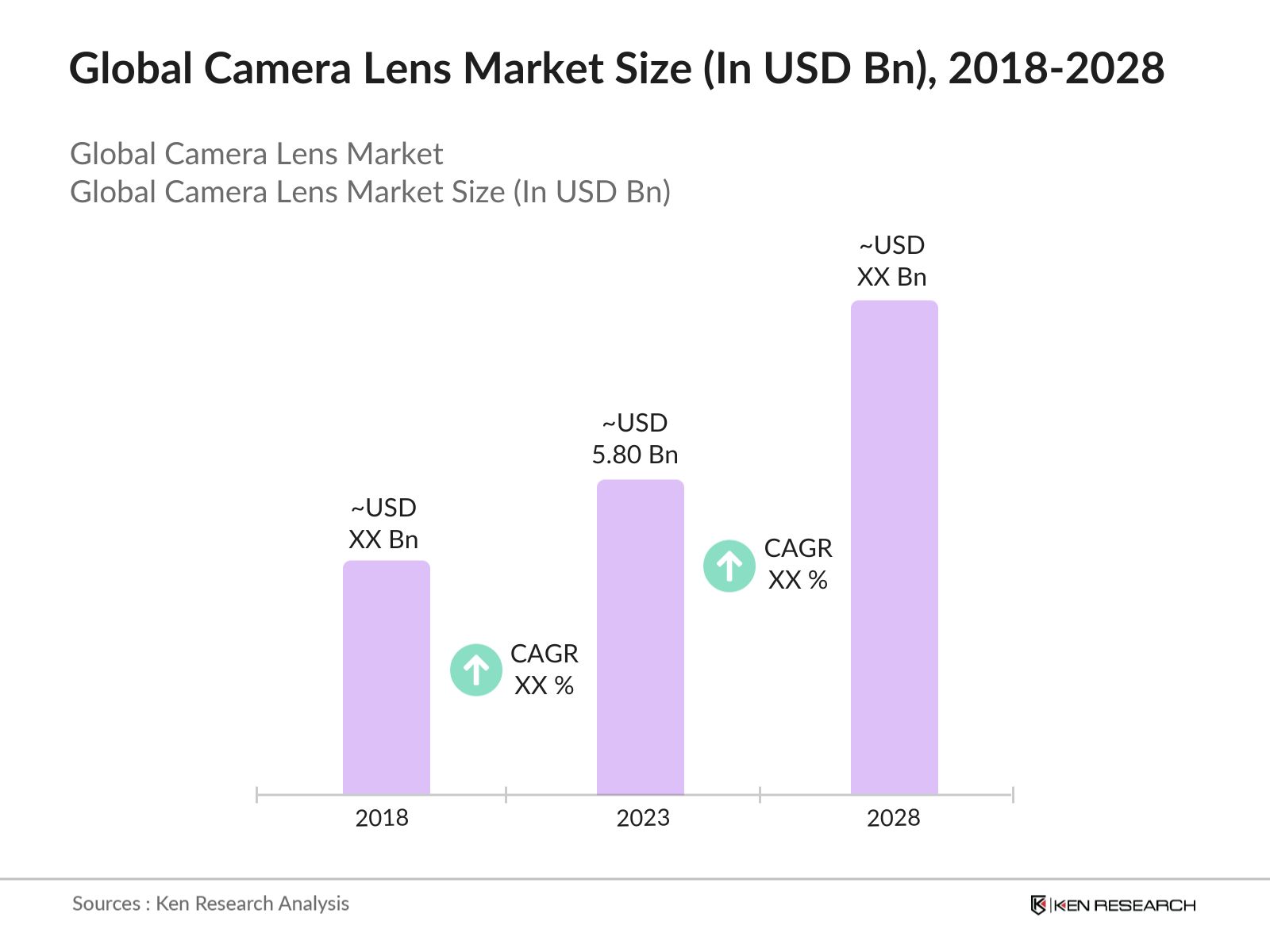 Global Camera Lens Market
