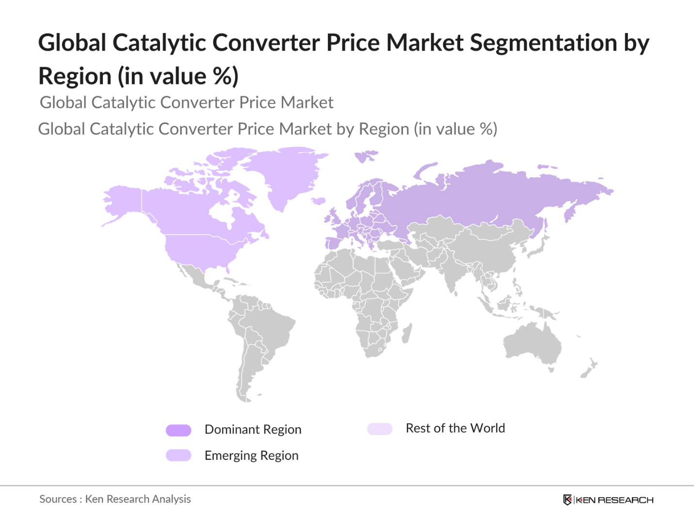 global catalytic converter market region 