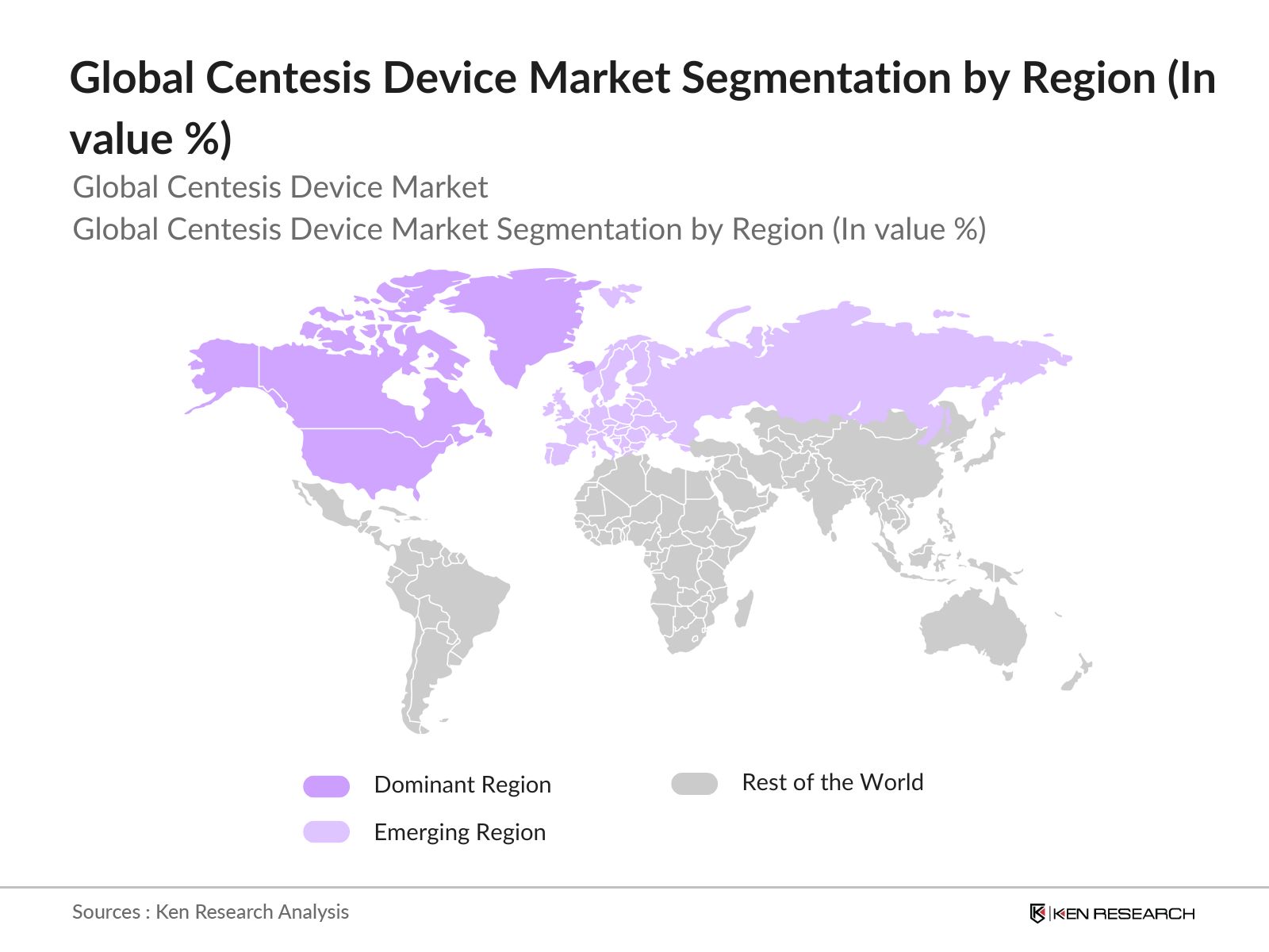 Global Centesis Device Market Segmentation
