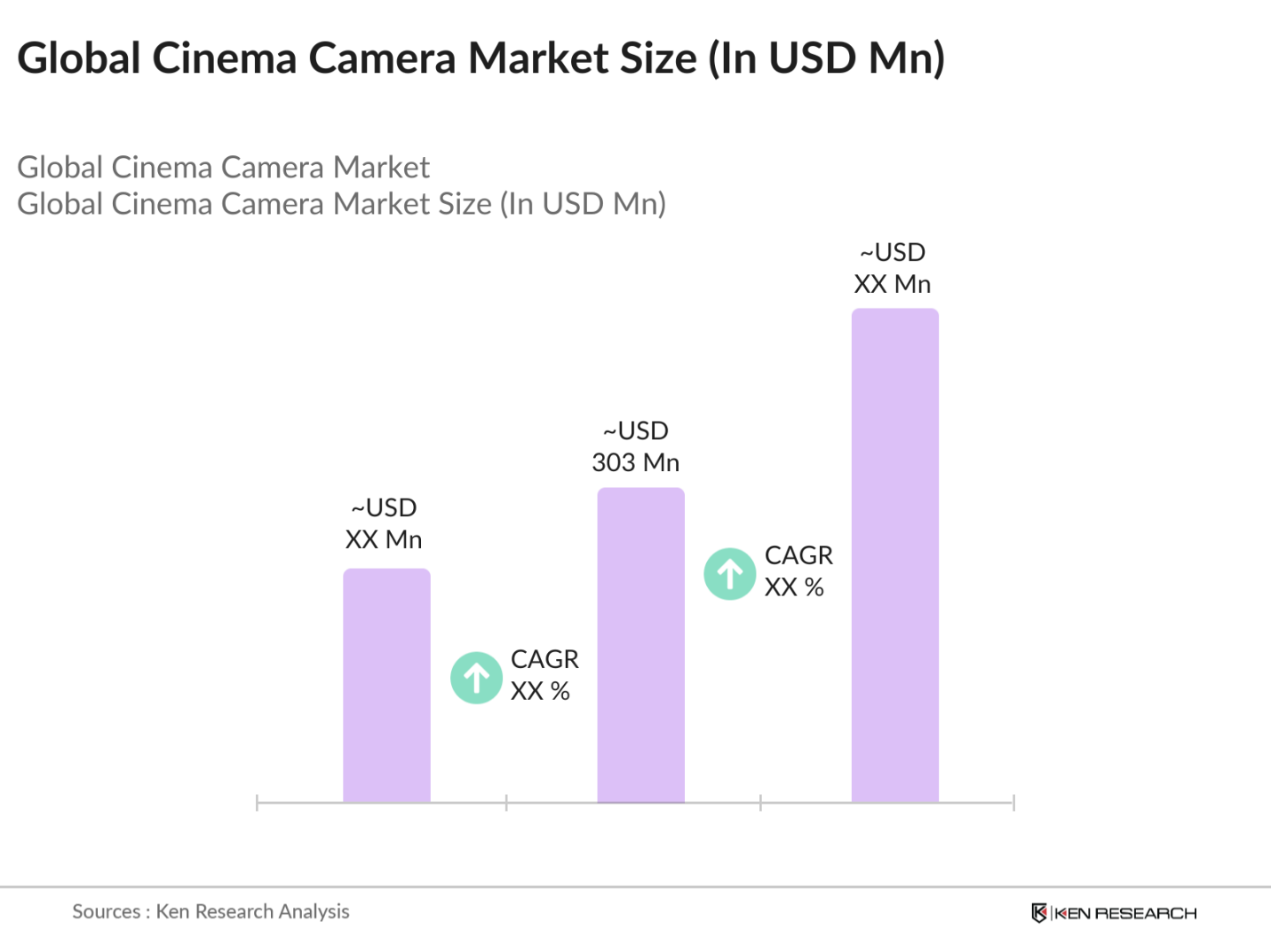 Global Cinema Camera Market Size