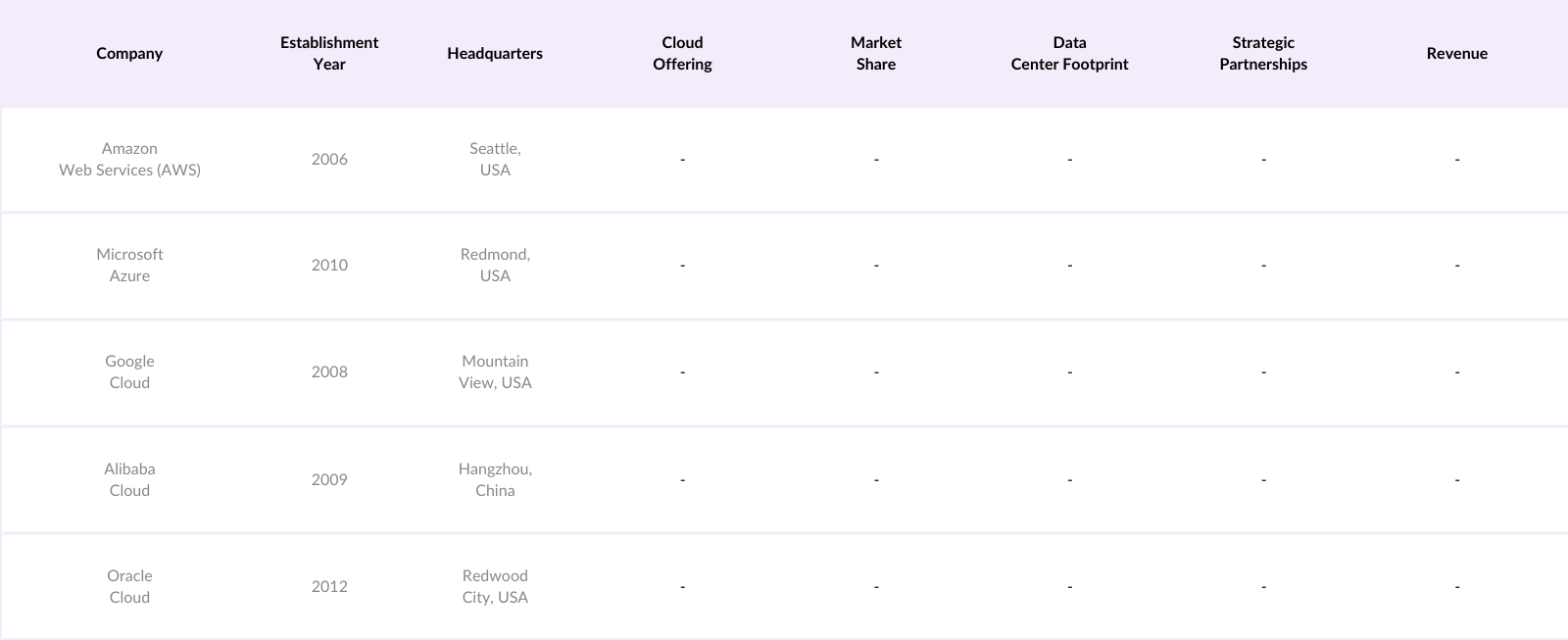 Global Cloud Computing Market Competitive Landscape