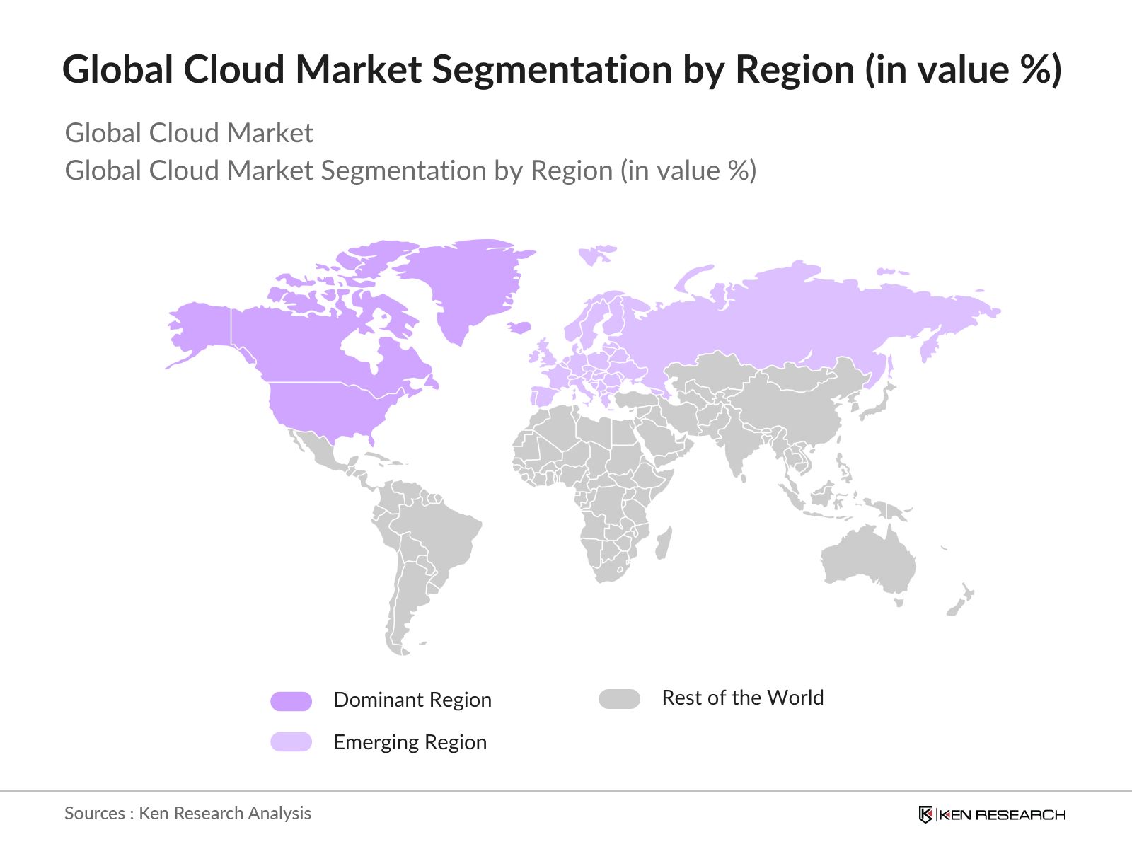 Global Cloud Market Segmentation