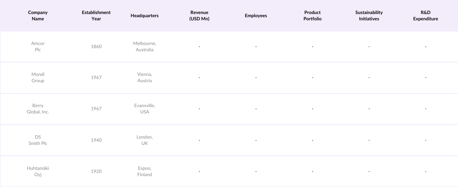 Global Coffee Packaging Market Competitive Landscape