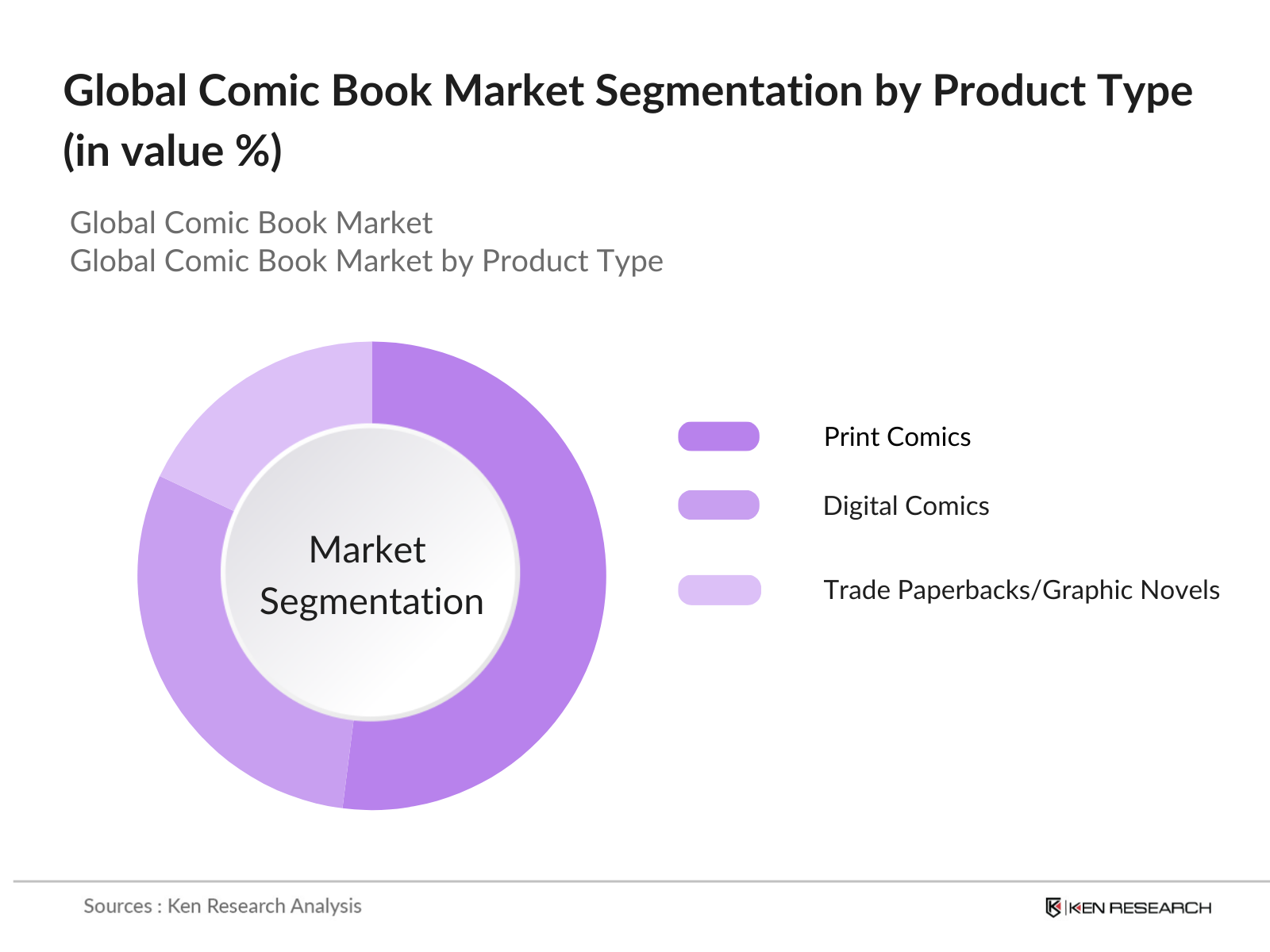 global comic book market segmentation by product type 