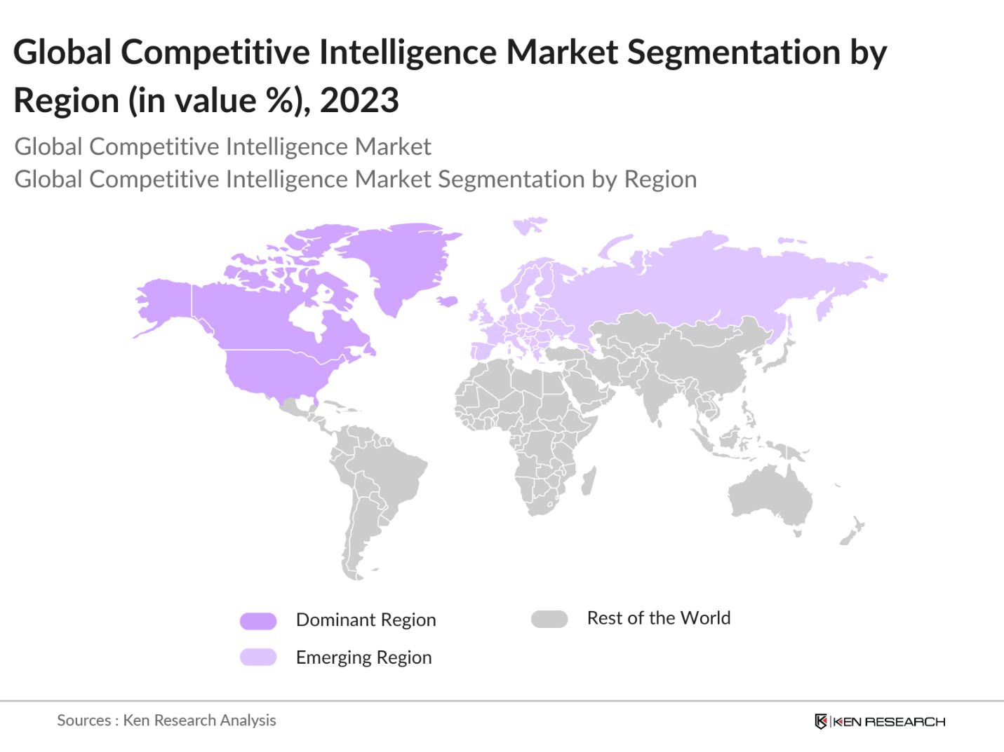 Global Competitive Intelligence Market Segmentation By Region