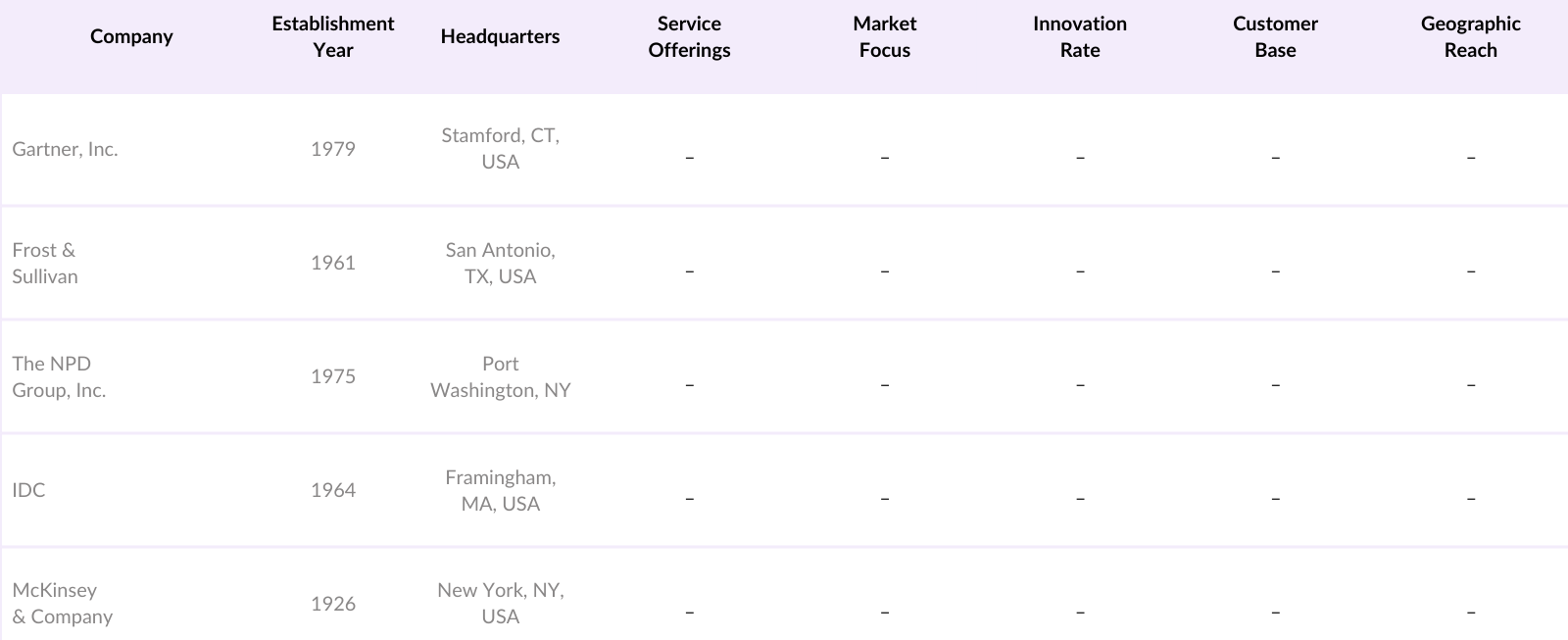 Global Competitive Intelligence Market Competitive Landscape