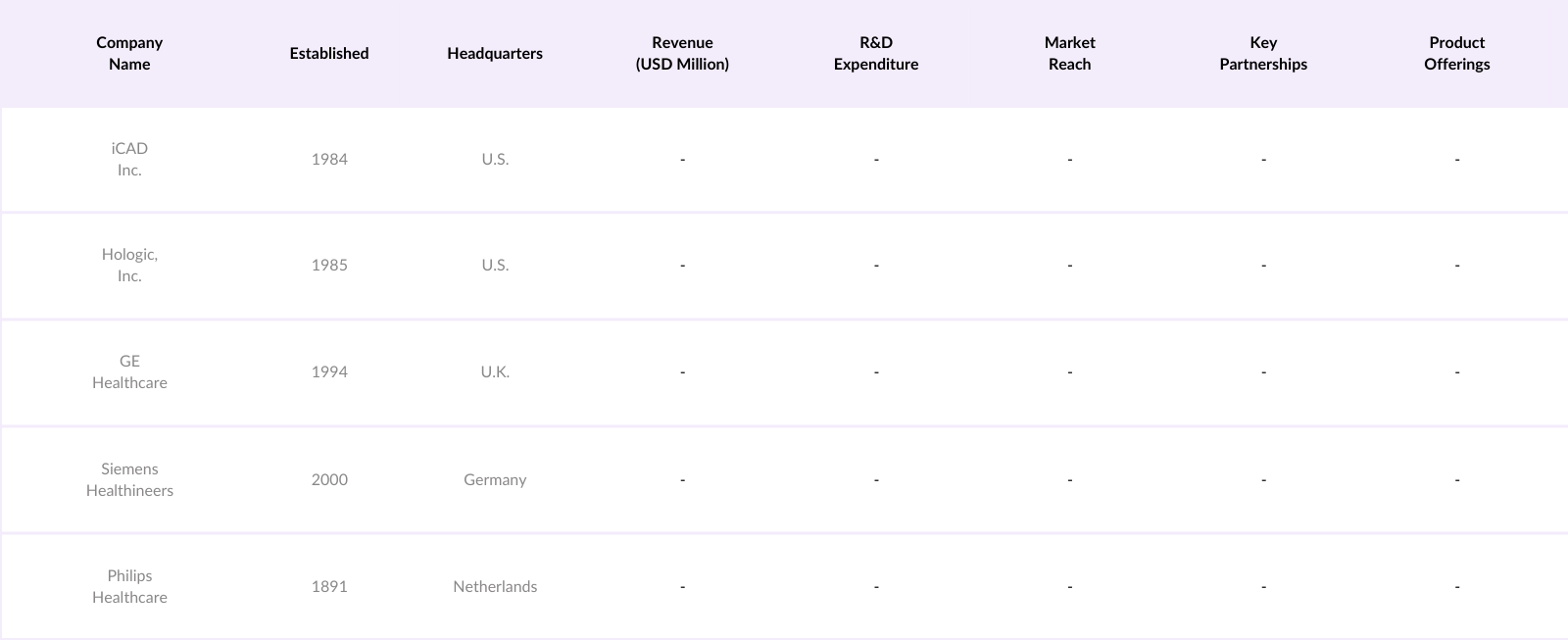 Global Computer-Aided Detection (CAD) Market Competitive Landscape