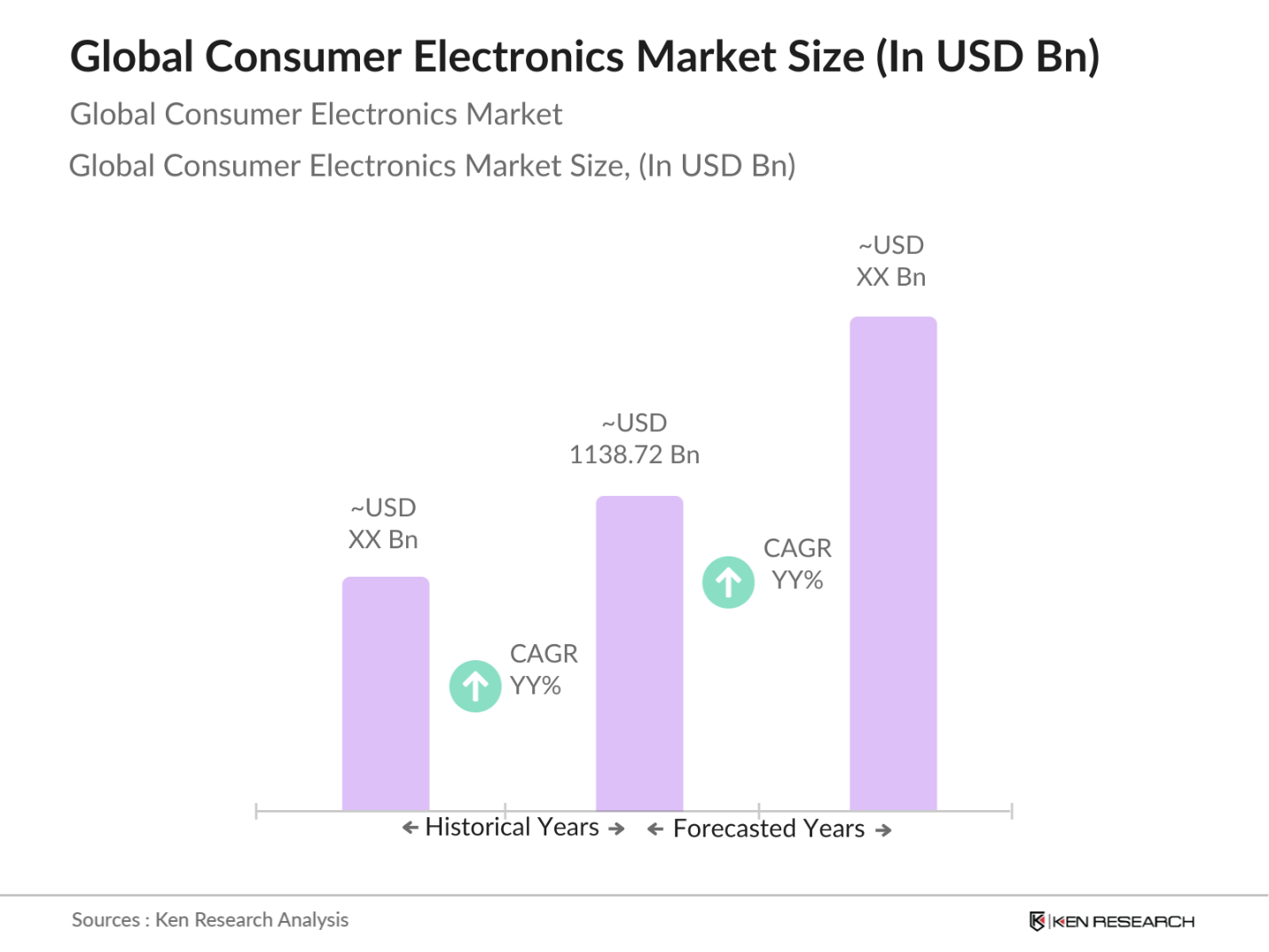 global consumer electronics market size 