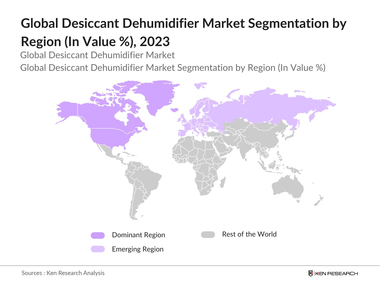 Global Desiccant Dehumidifier Market Segmentation By Region