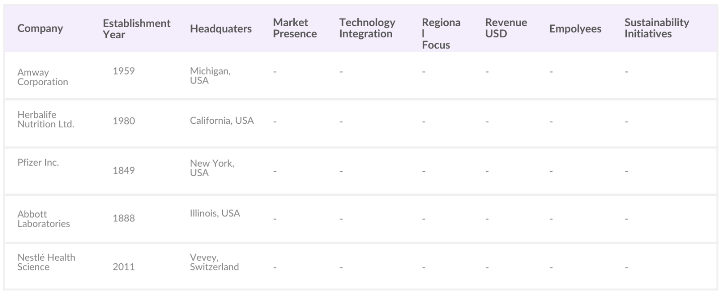 market overviews