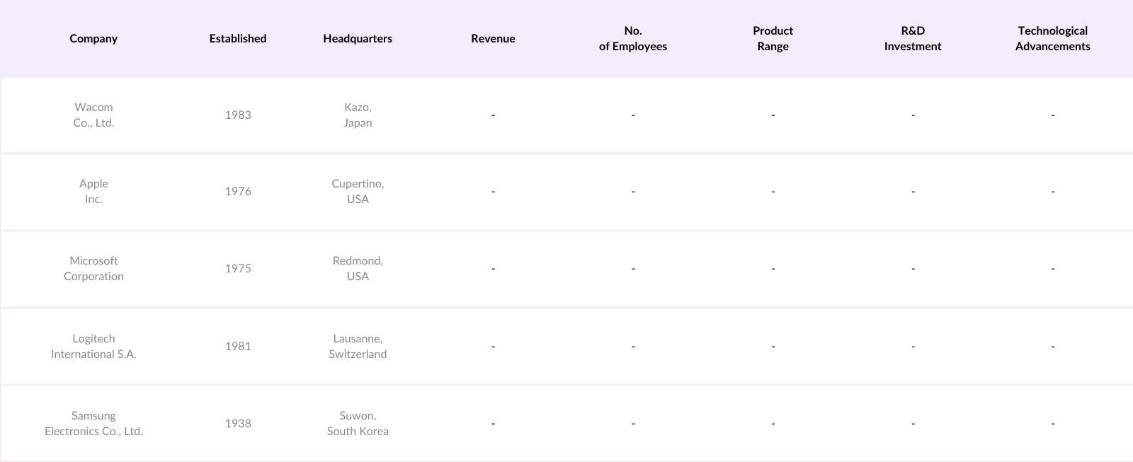 Global Digital Pen Market Competitive Landscape