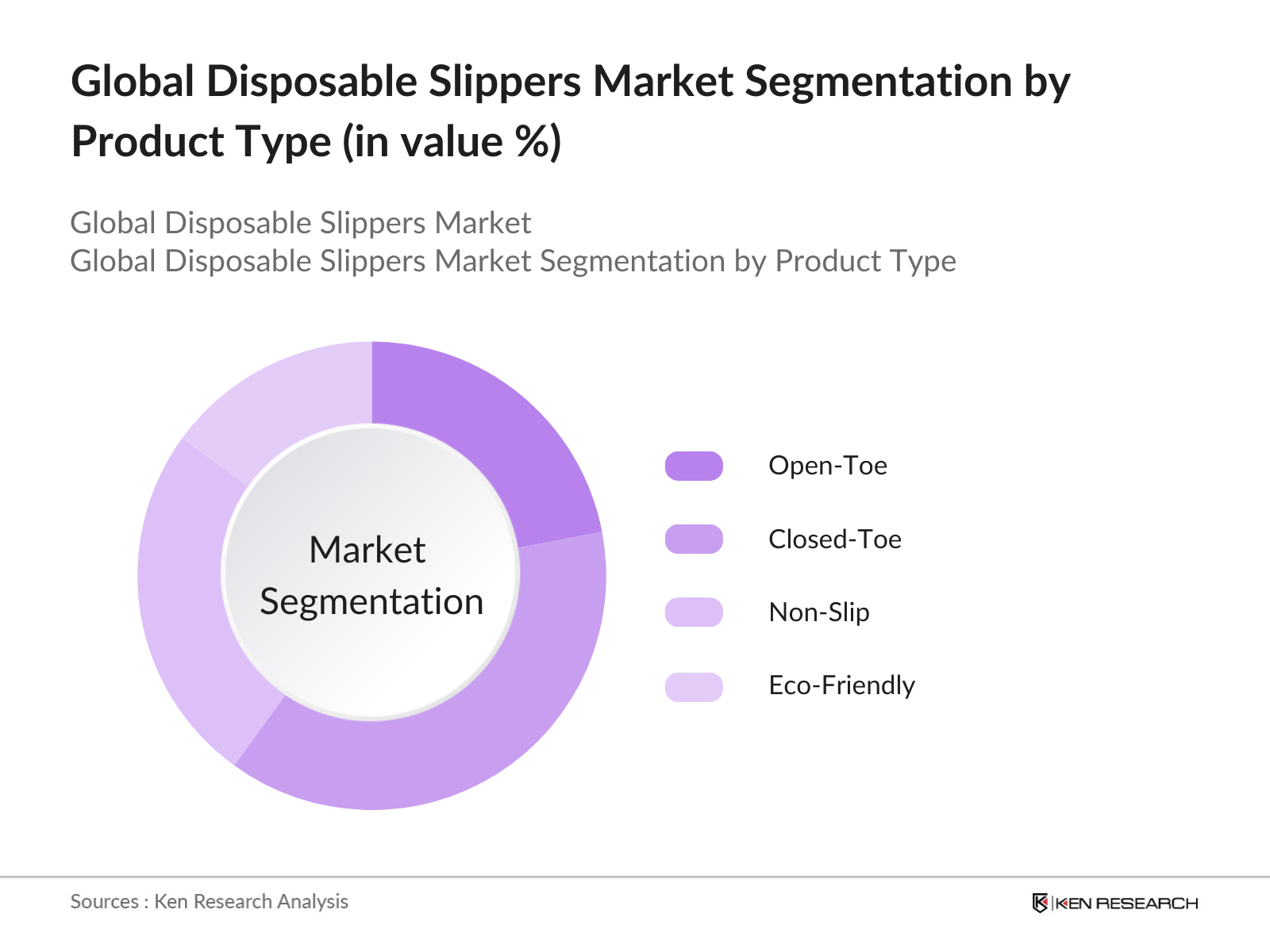 Global Disposable Slippers Market Segmentation by Product Type