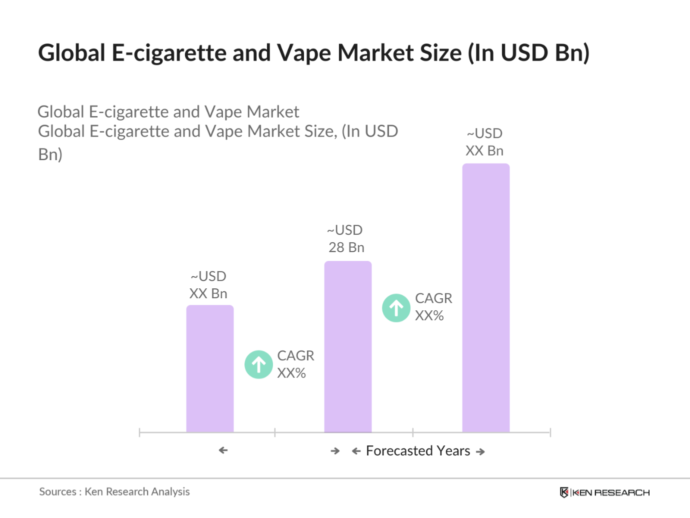 Global E-cigarette and Vape Market Size