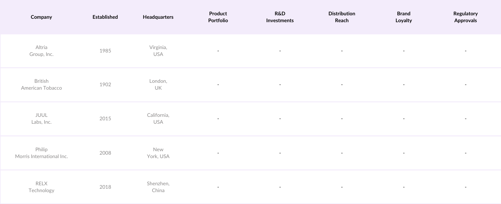 Global E-cigarette and Vape Market Competitive Landscape