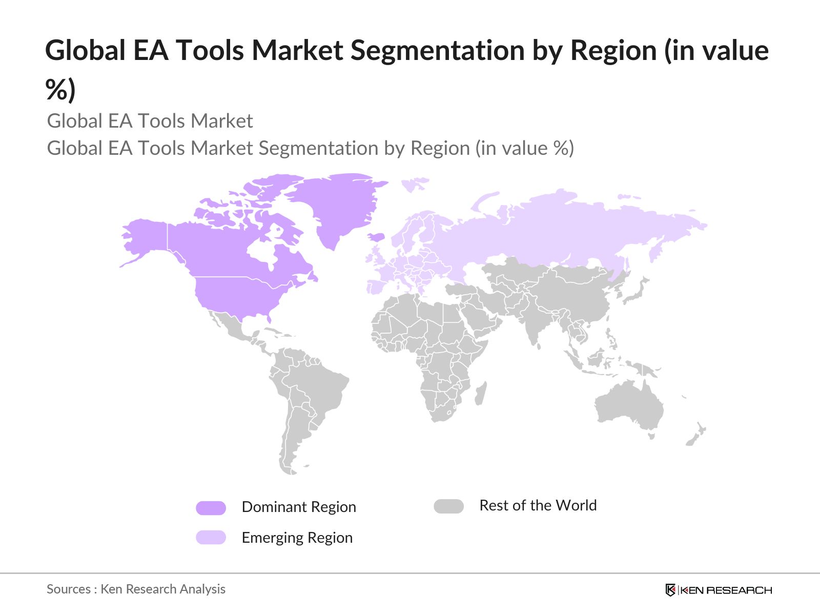 Global EA Tools Market Segmentation by region