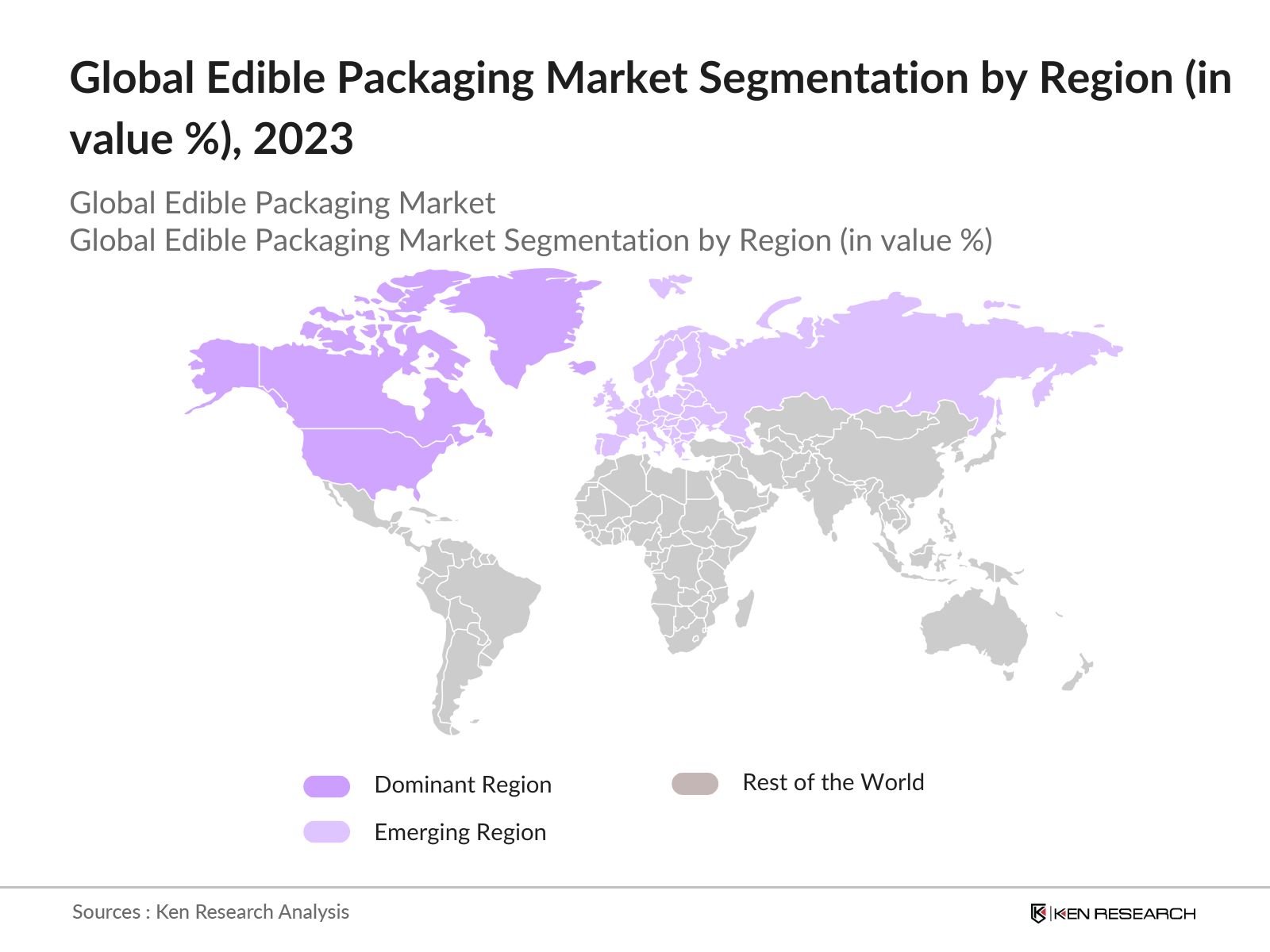 Global Edible Packaging Market