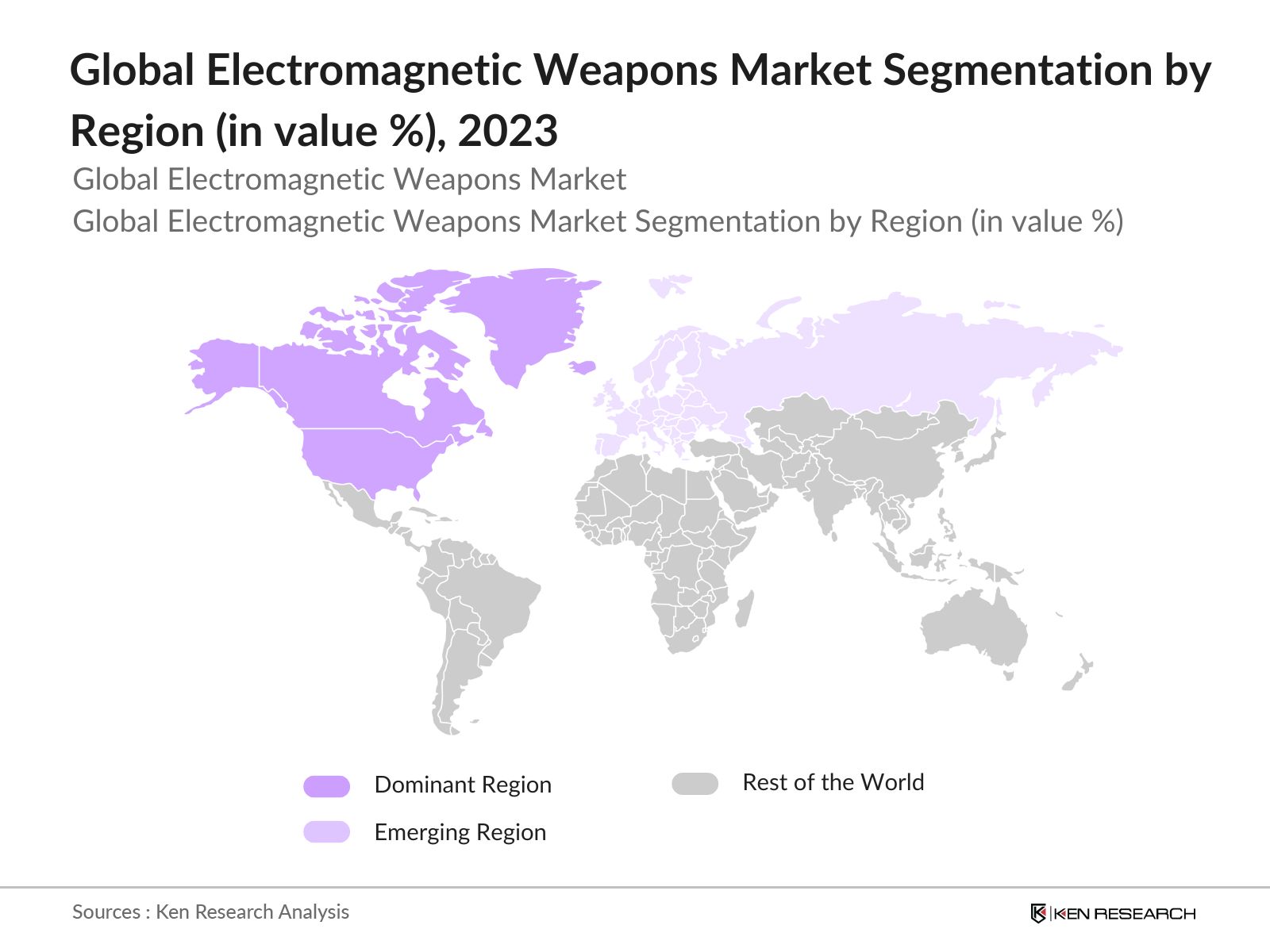 Global Electromagnetic Weapons Market Segmentation by region