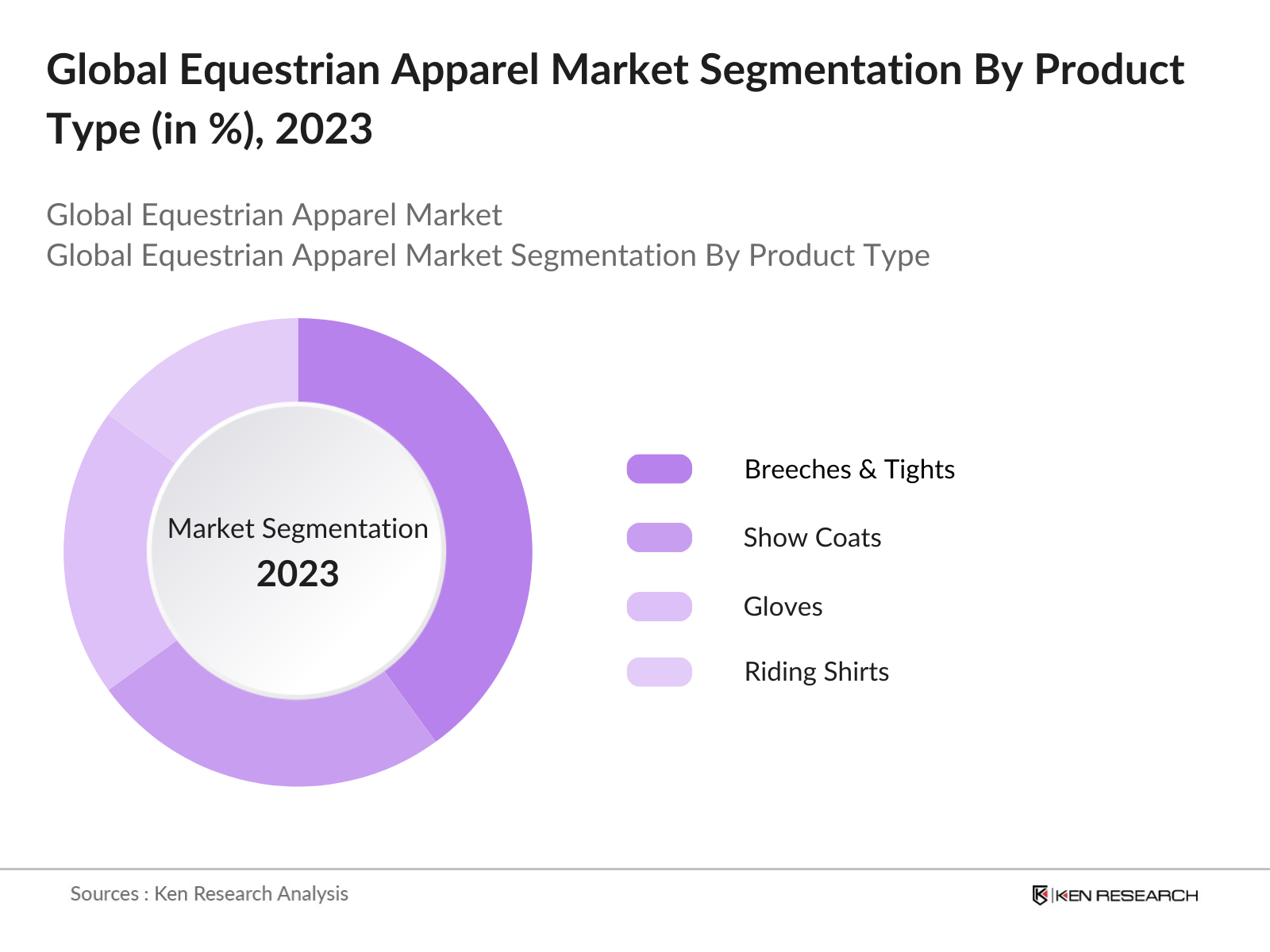 Global Equestrian Apparel Market Segmentation By Product Type