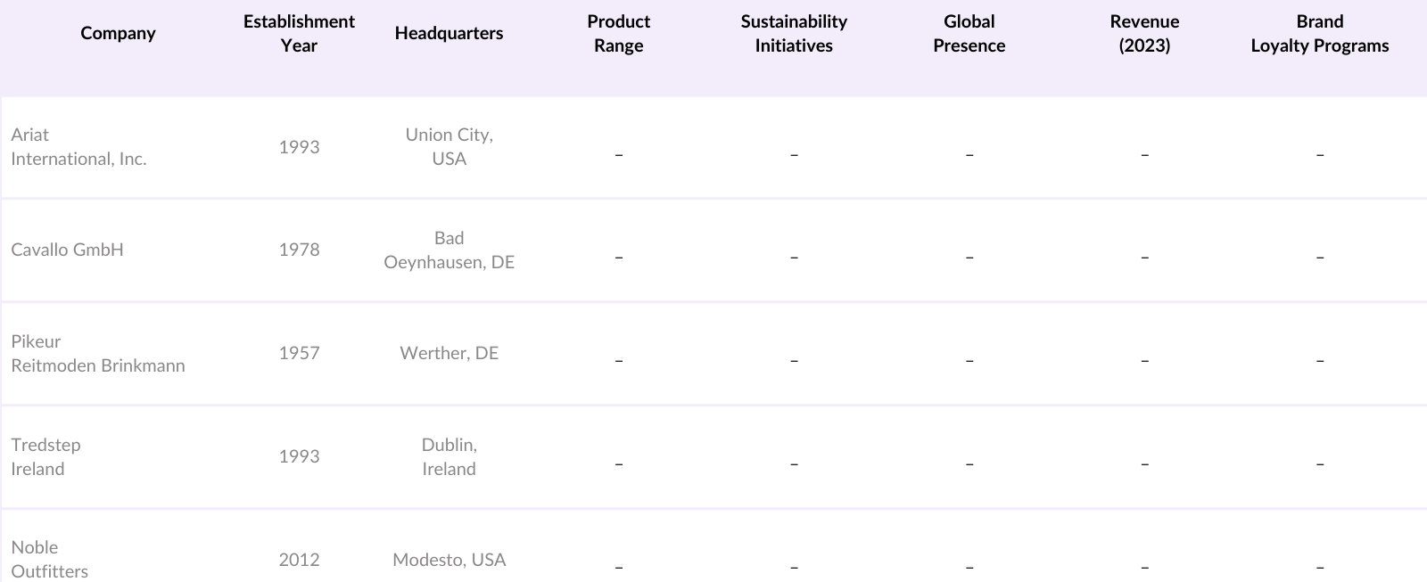 Global Equestrian Apparel Market Competitive Landscape