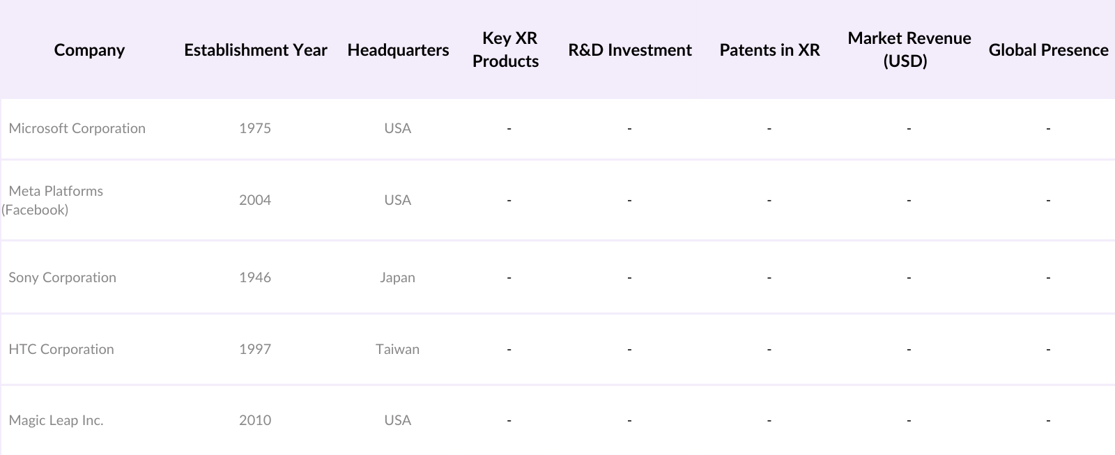 Global Extended Reality (XR) Market Players