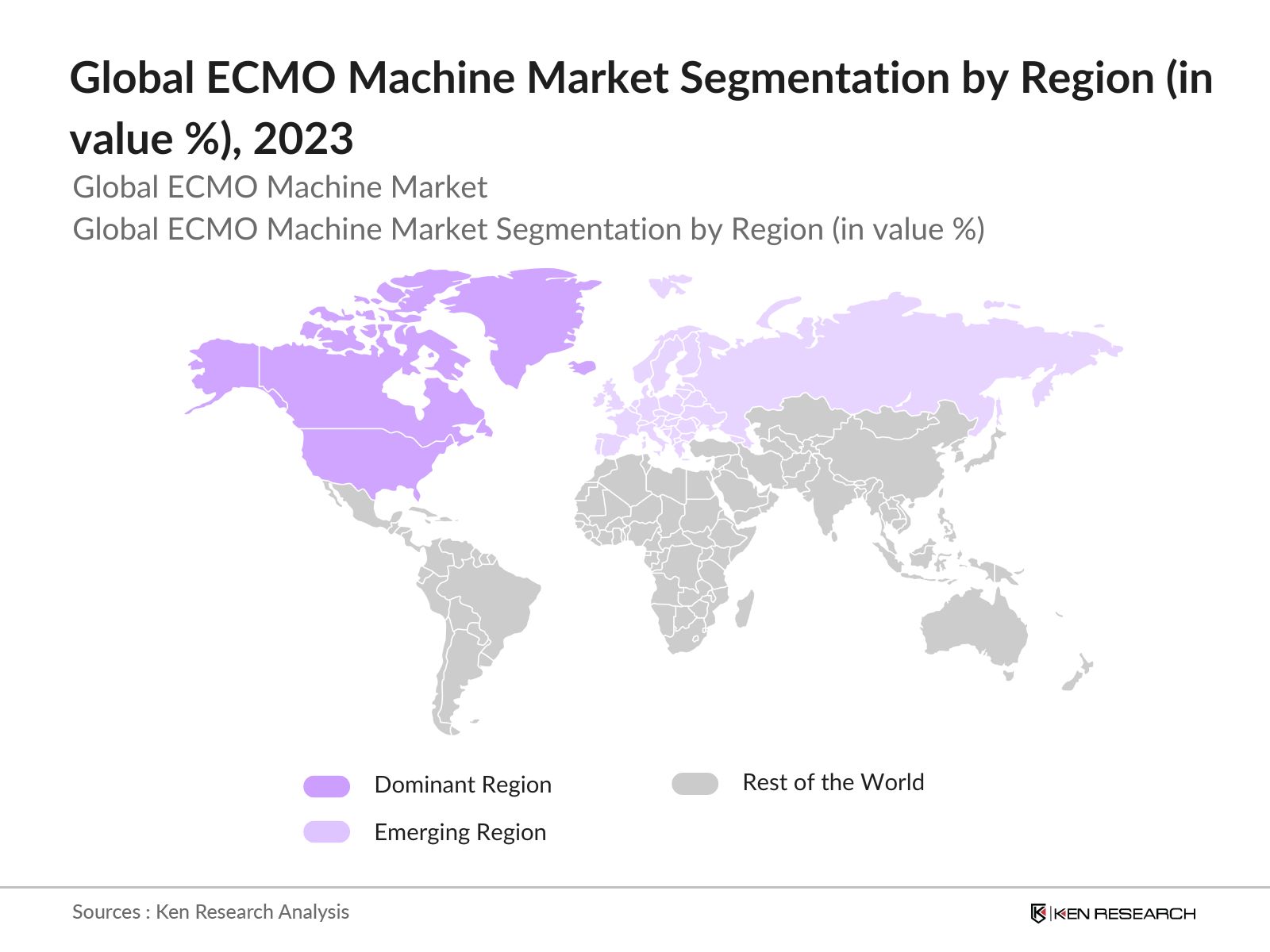 Global ECMO Machine Market Segmentation by region 