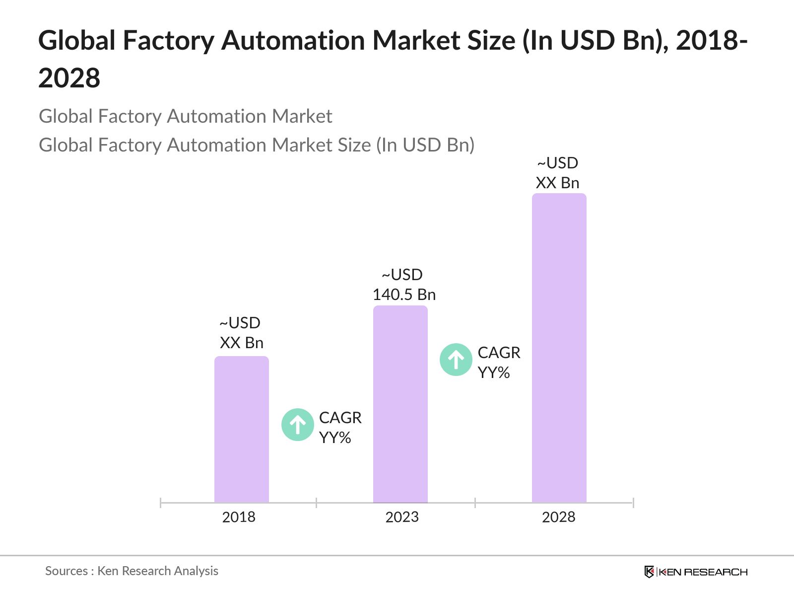 Global Factory Automation Market Size