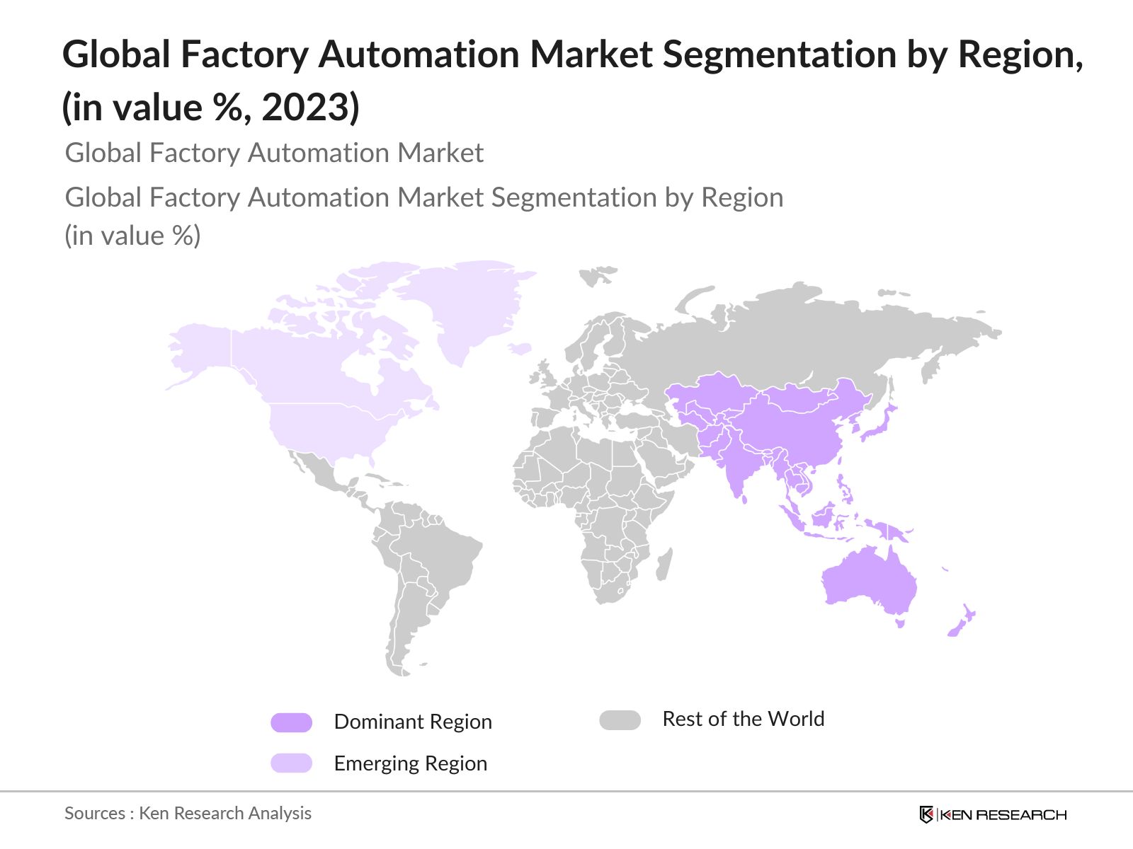 Global Factory Automation Market Segmentation by region