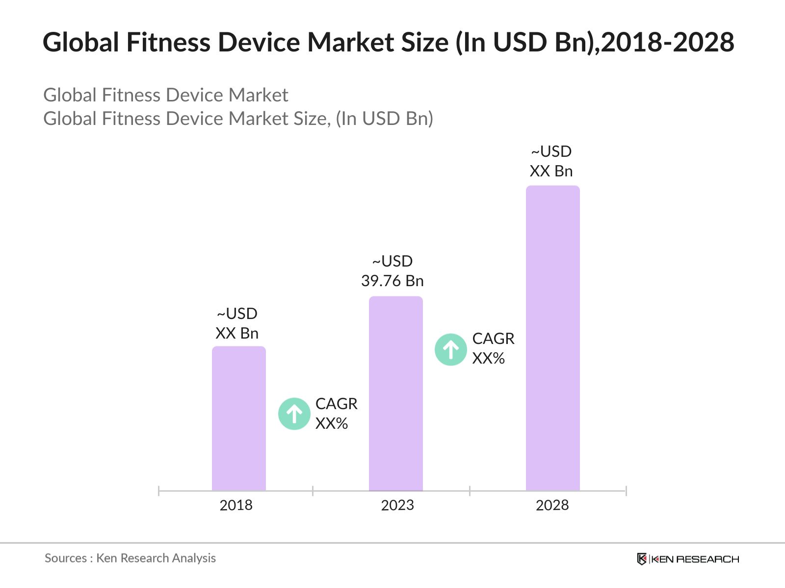 Global Fitness Devices Market Size