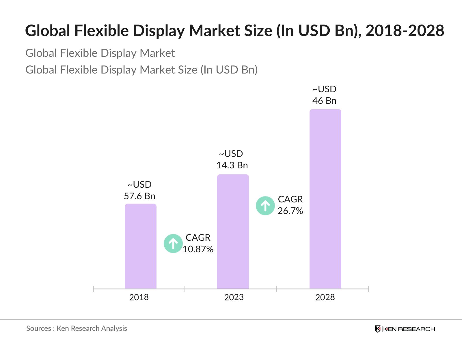 Global Flexible Display Market Size
