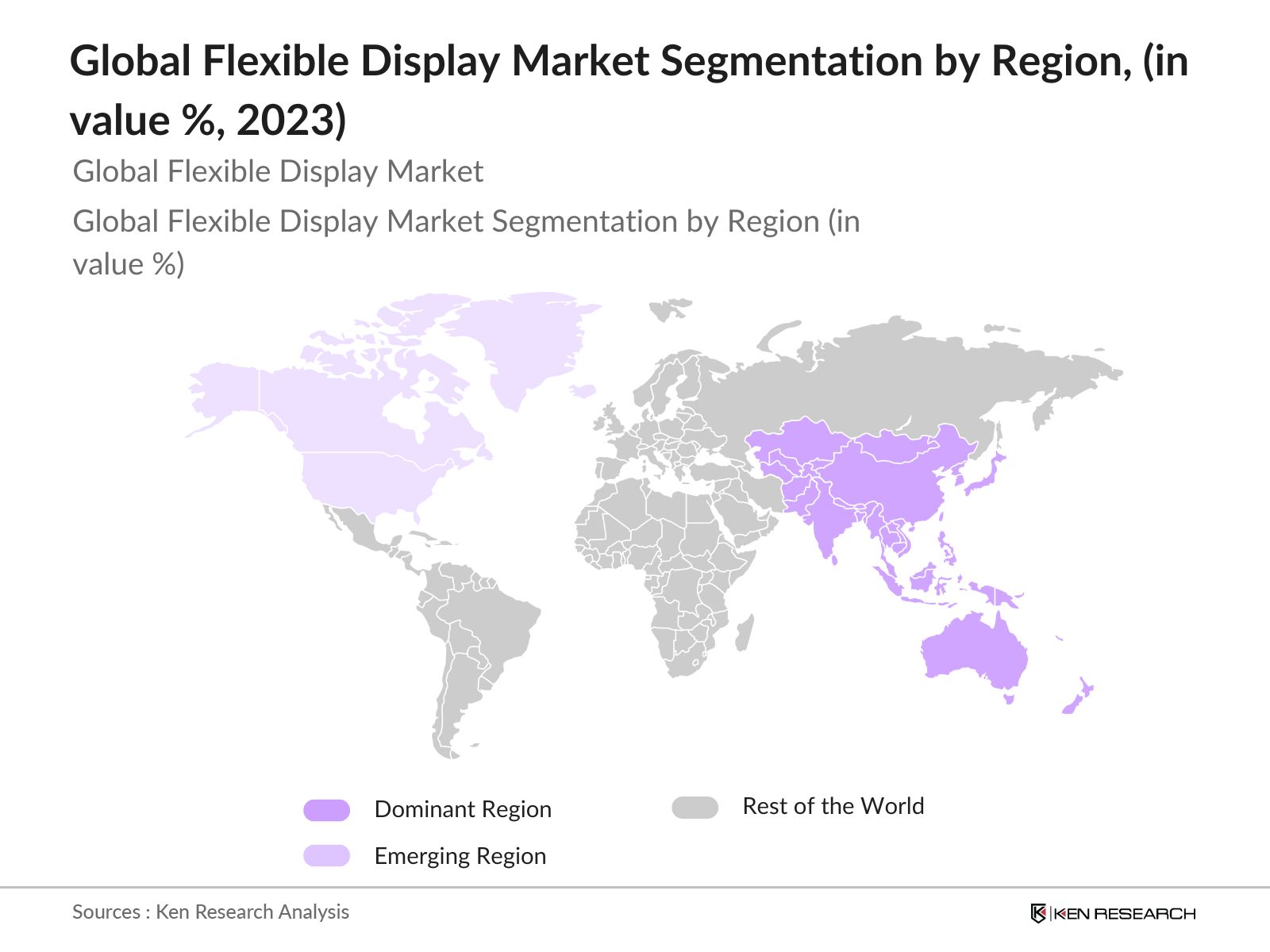 Global Flexible Display Market Segmentation by region