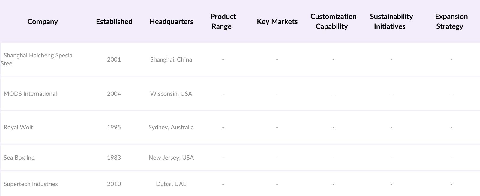 Global Foldable Container Home Market Players