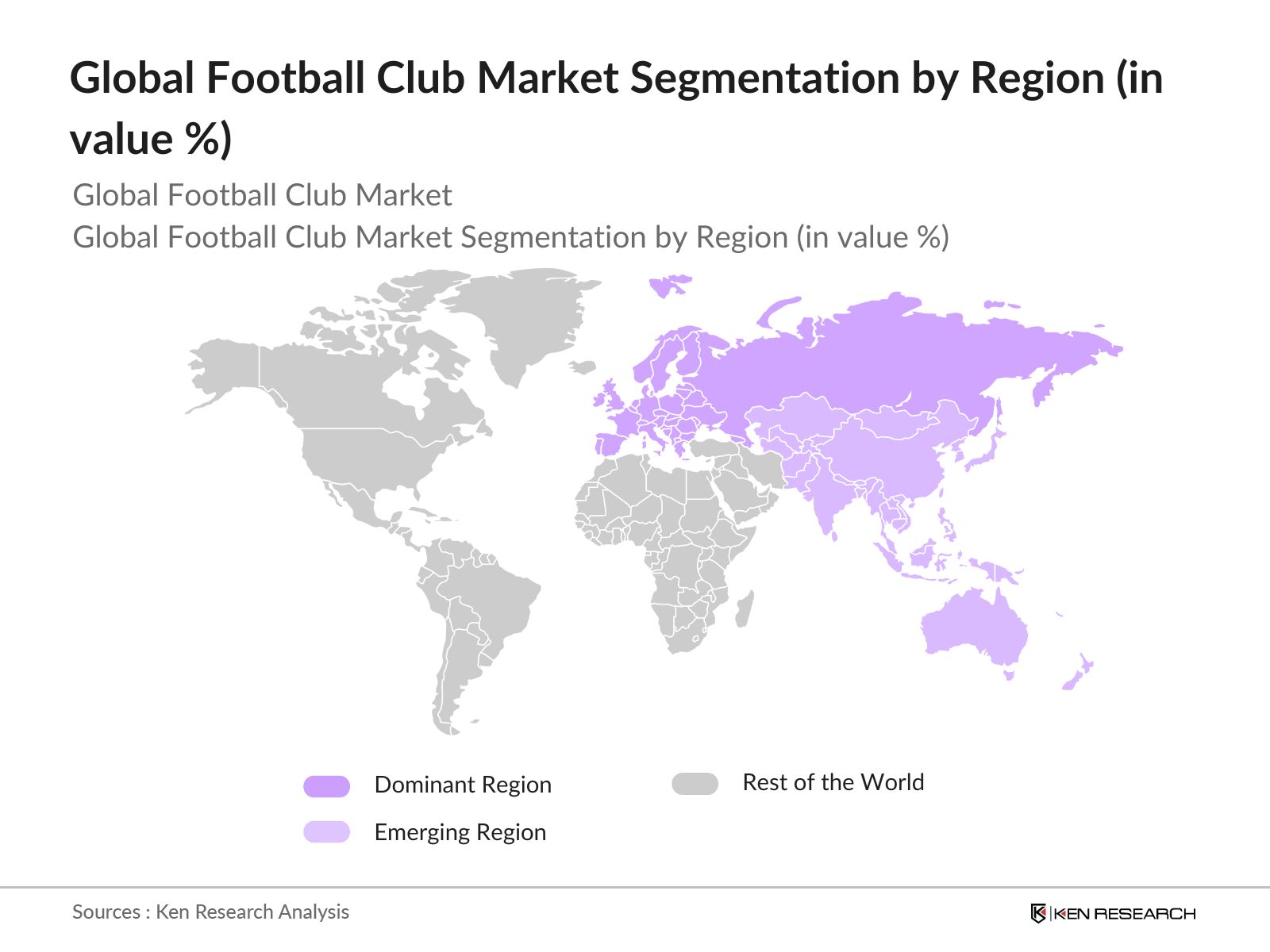 Global Football Club Market
