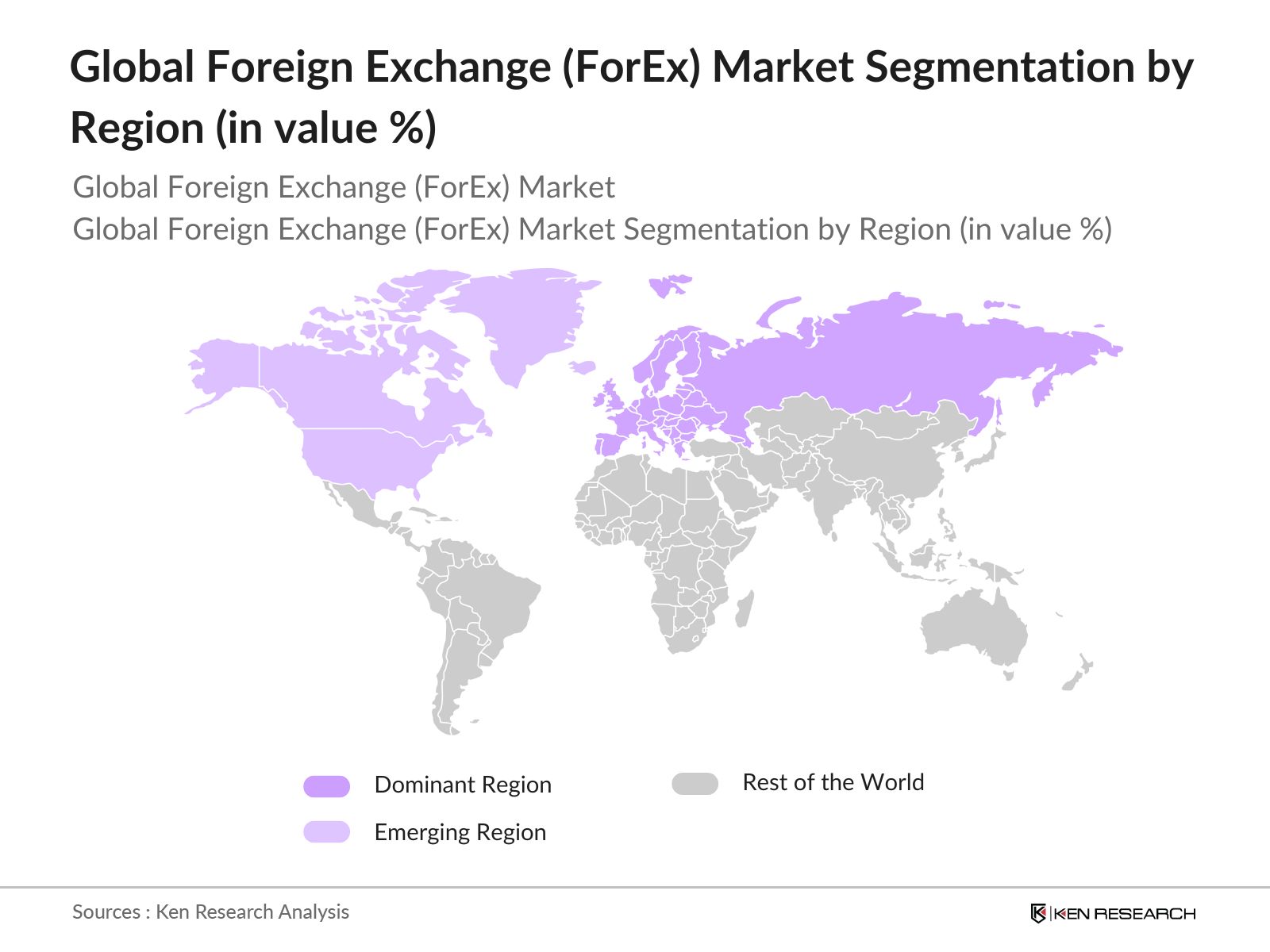 Global Forex Market Segmentation by Region