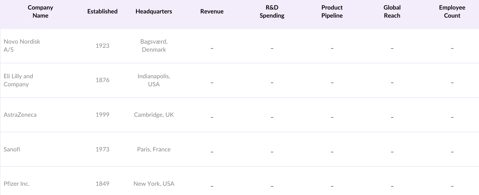 Global GLP-1 Analogues Market Competitive Landscape