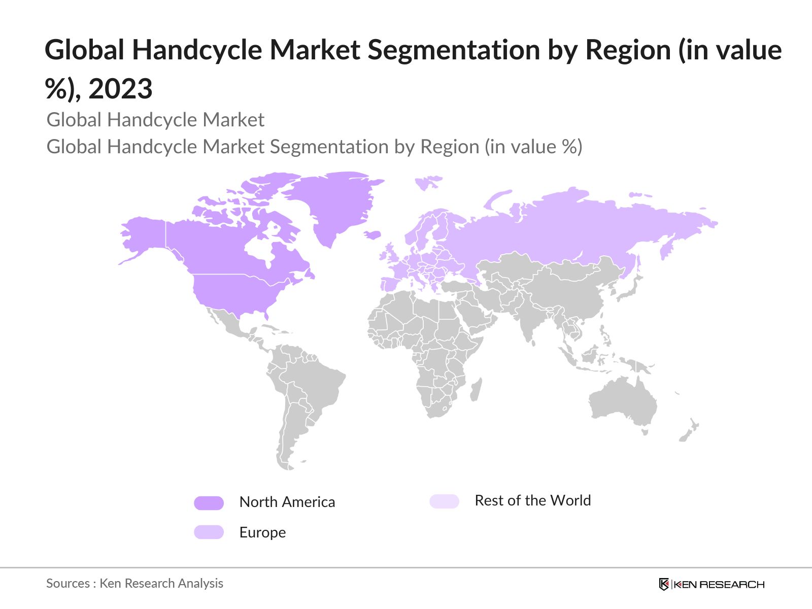 Global Handcycle Market Segmentation