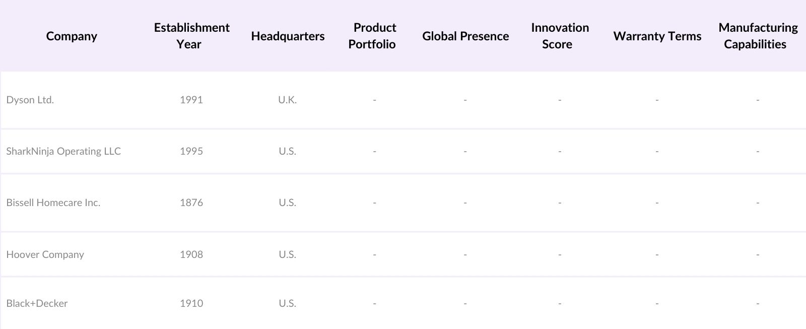 Global Handheld Vacuum Cleaner Market Players